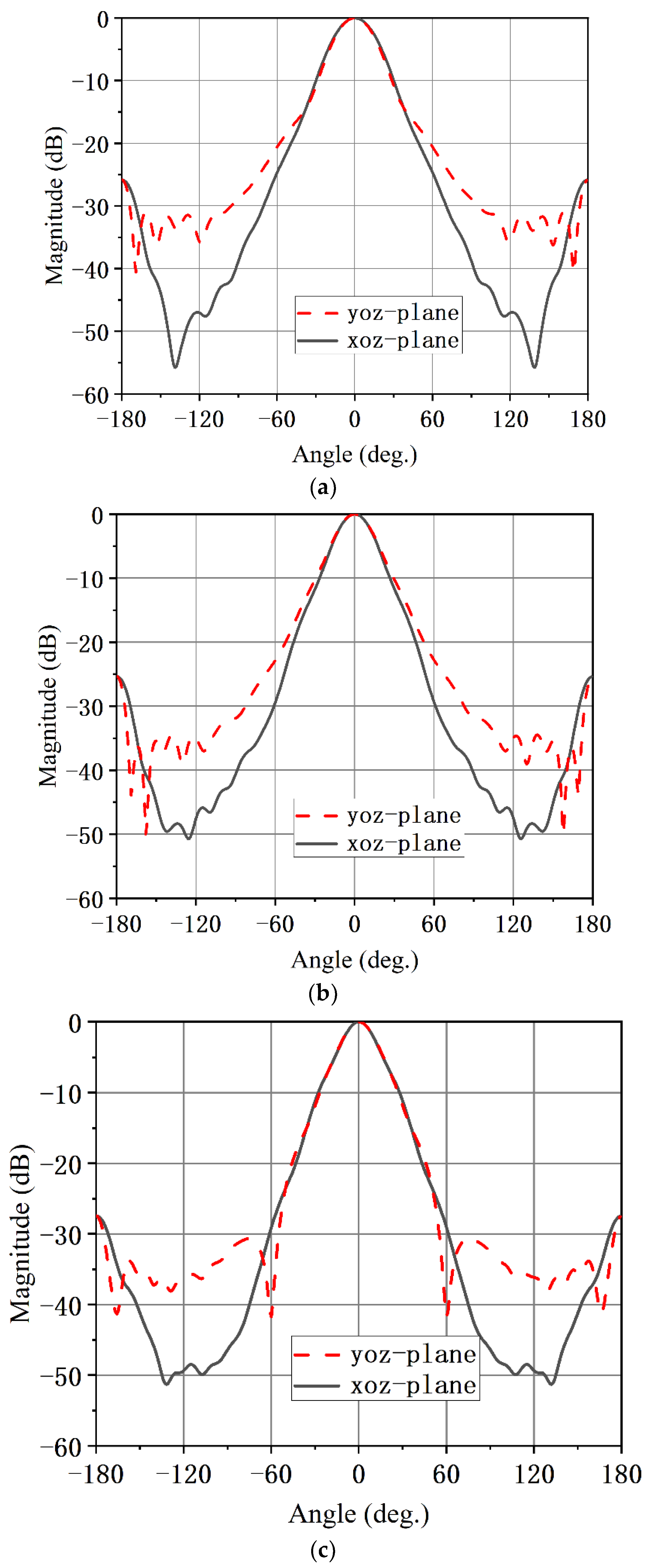 Micromachines 13 02138 g014 Micromachines 13 02138 g014