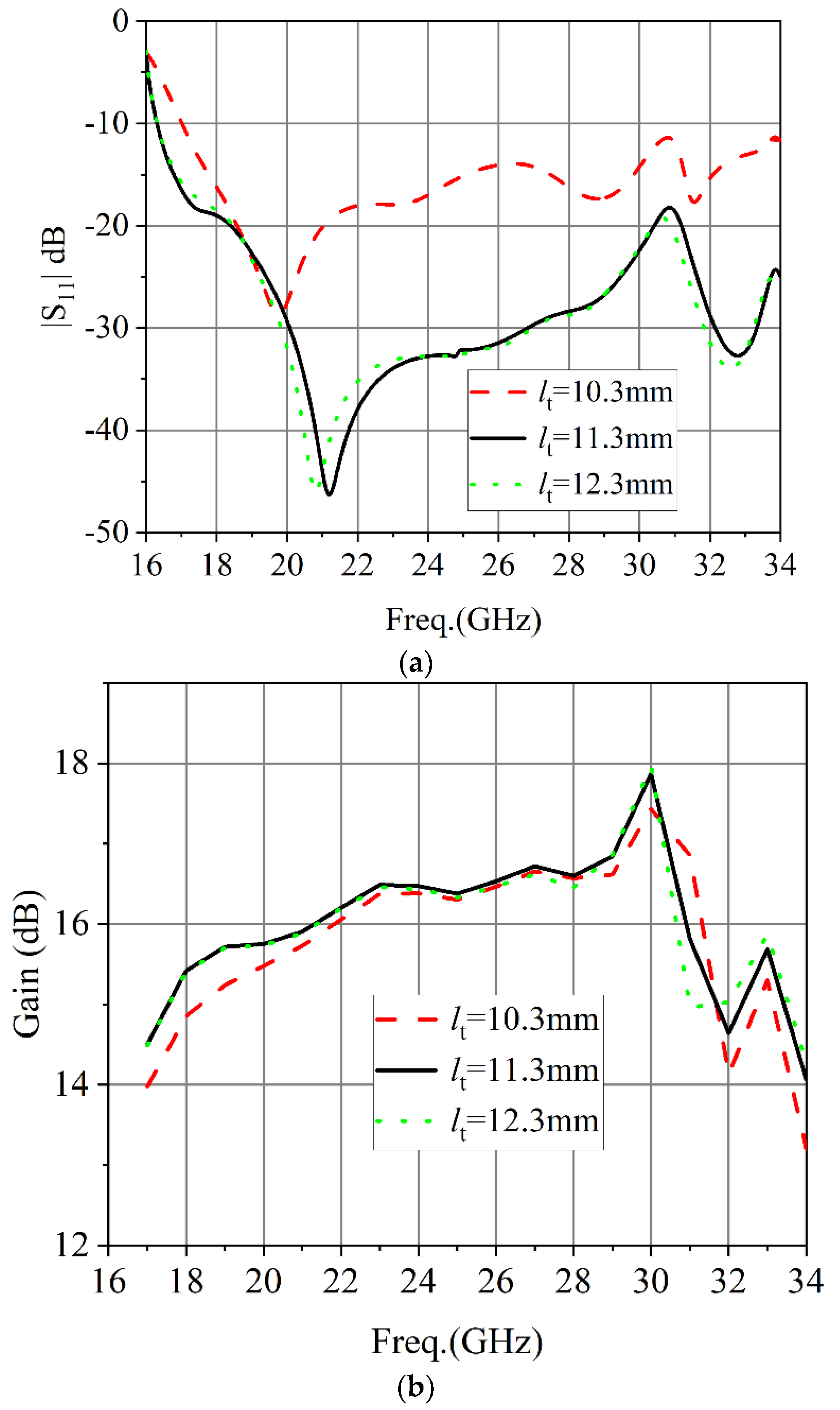 Micromachines 13 02138 g015 Micromachines 13 02138 g015