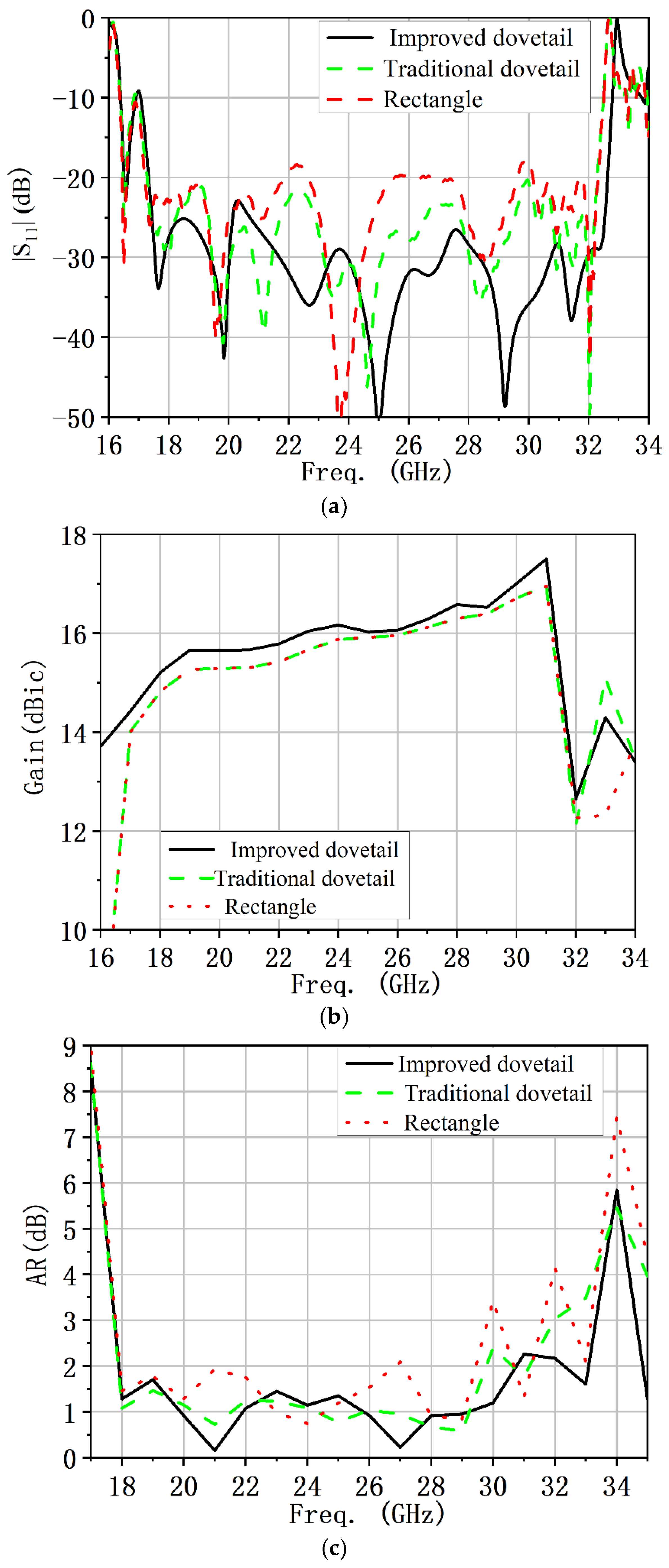 Micromachines 13 02138 g016 Micromachines 13 02138 g016