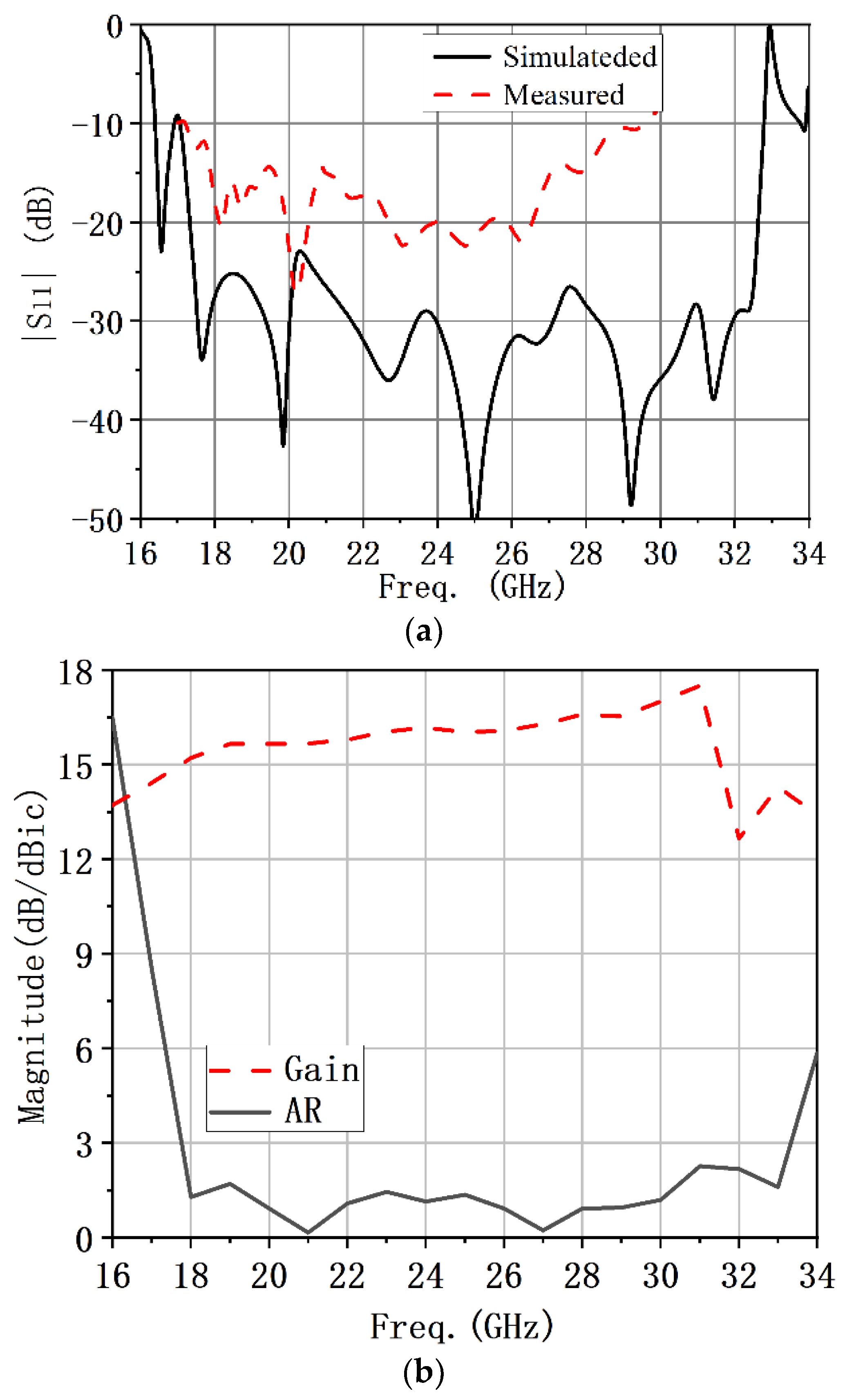 Micromachines 13 02138 g018 Micromachines 13 02138 g018