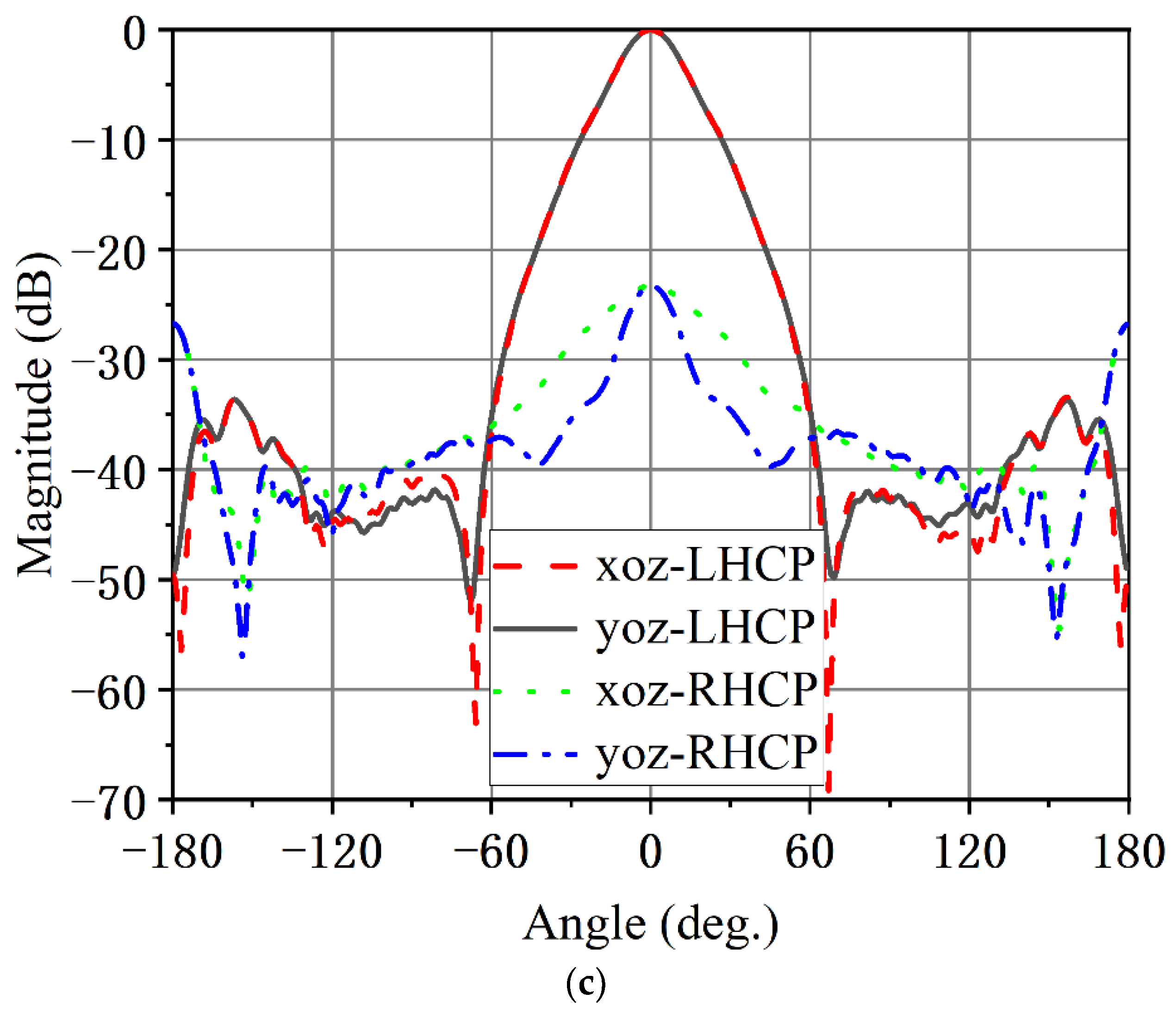 Micromachines 13 02138 g019b Micromachines 13 02138 g019b