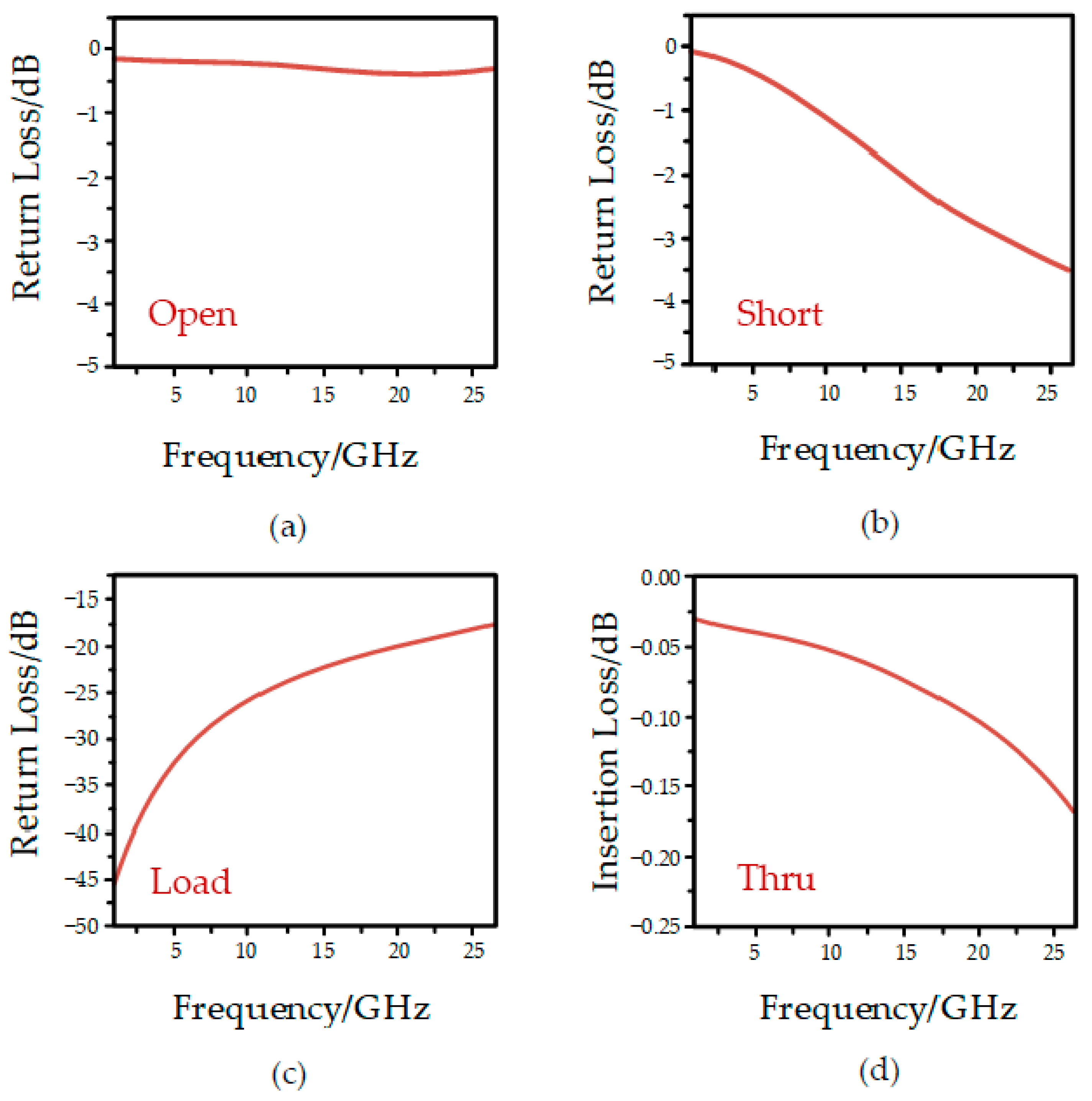 Micromachines 13 02139 g002 Micromachines 13 02139 g002