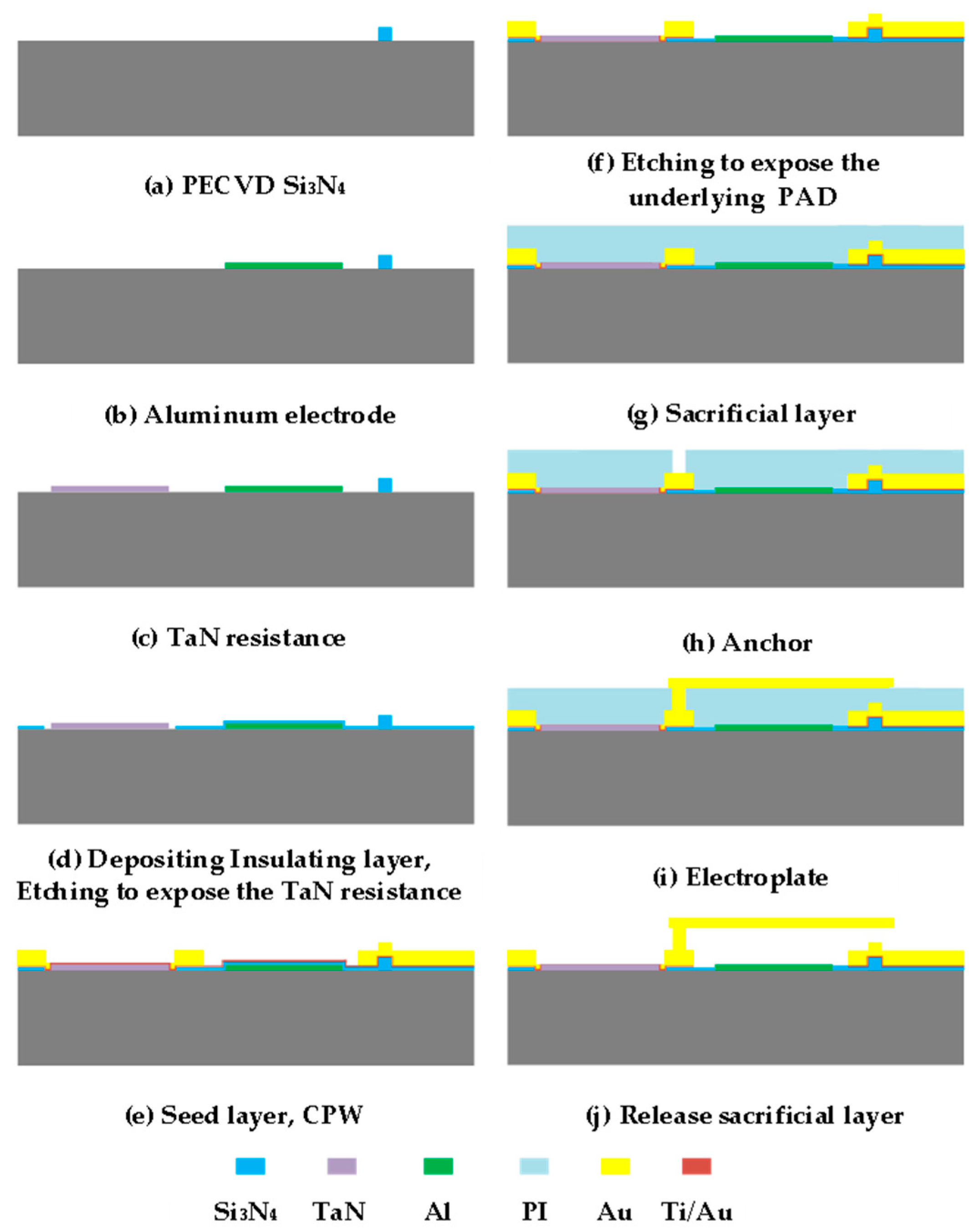Micromachines 13 02139 g003 Micromachines 13 02139 g003