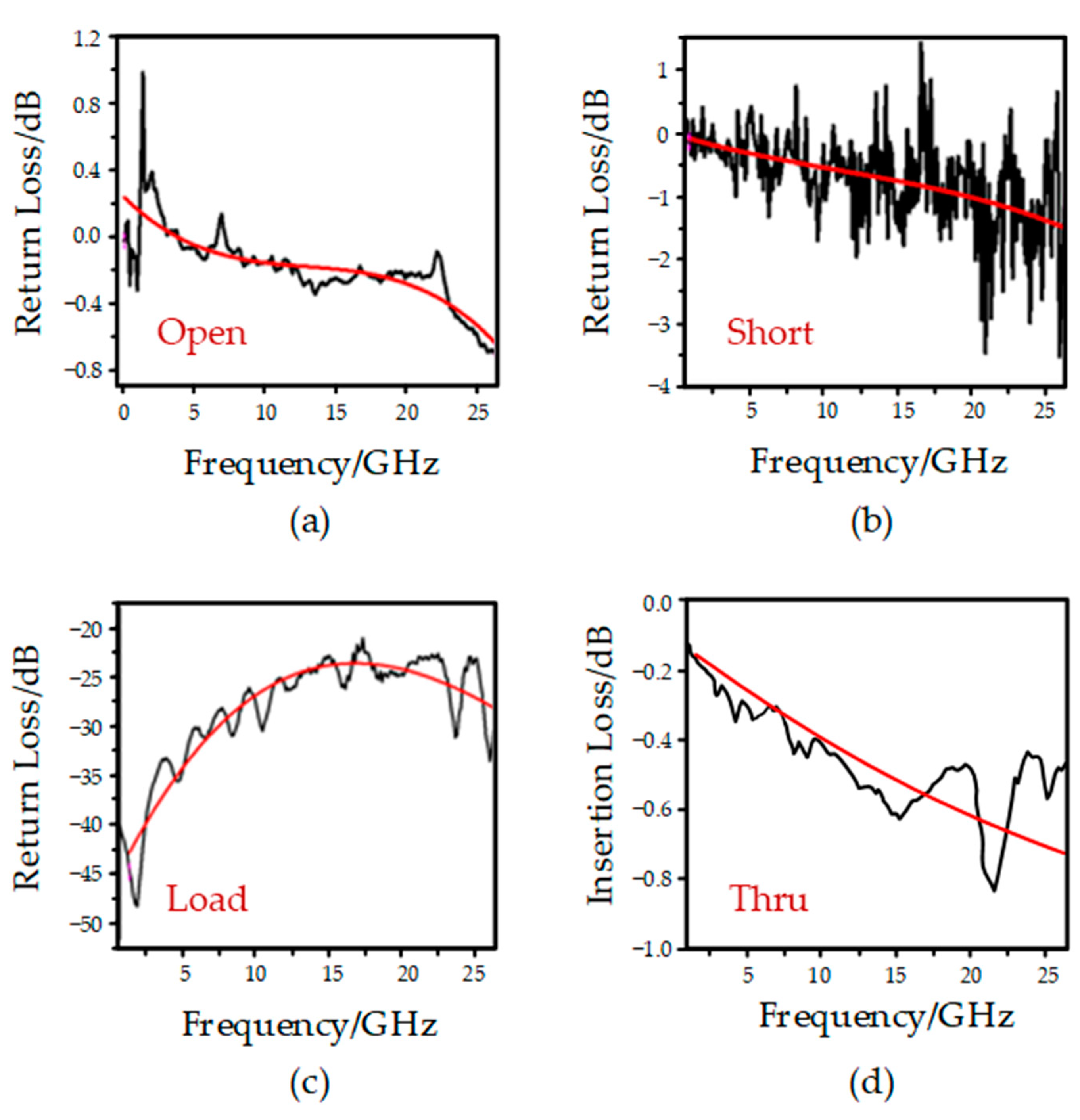 Micromachines 13 02139 g007 Micromachines 13 02139 g007