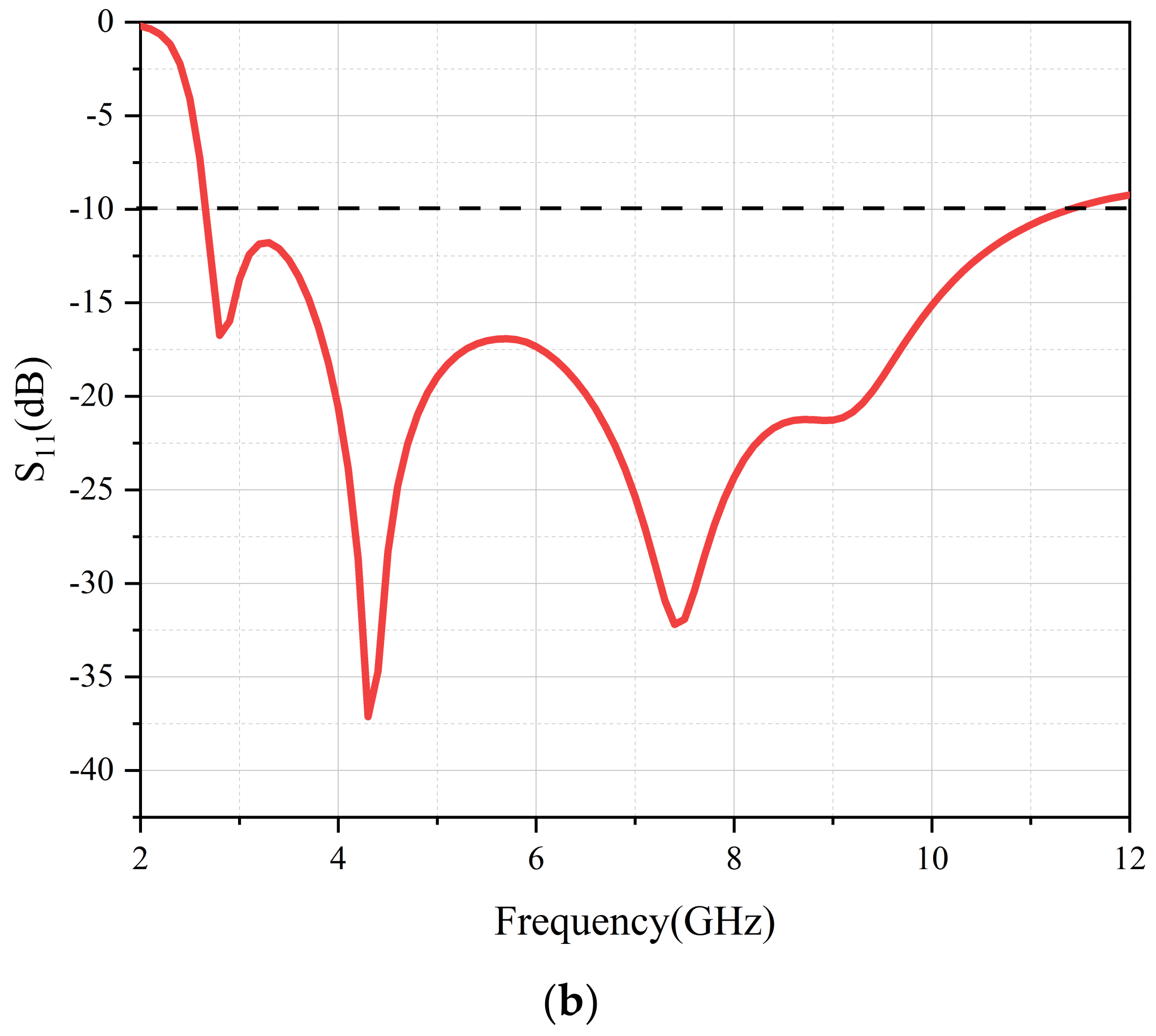 Micromachines 13 02141 g001b