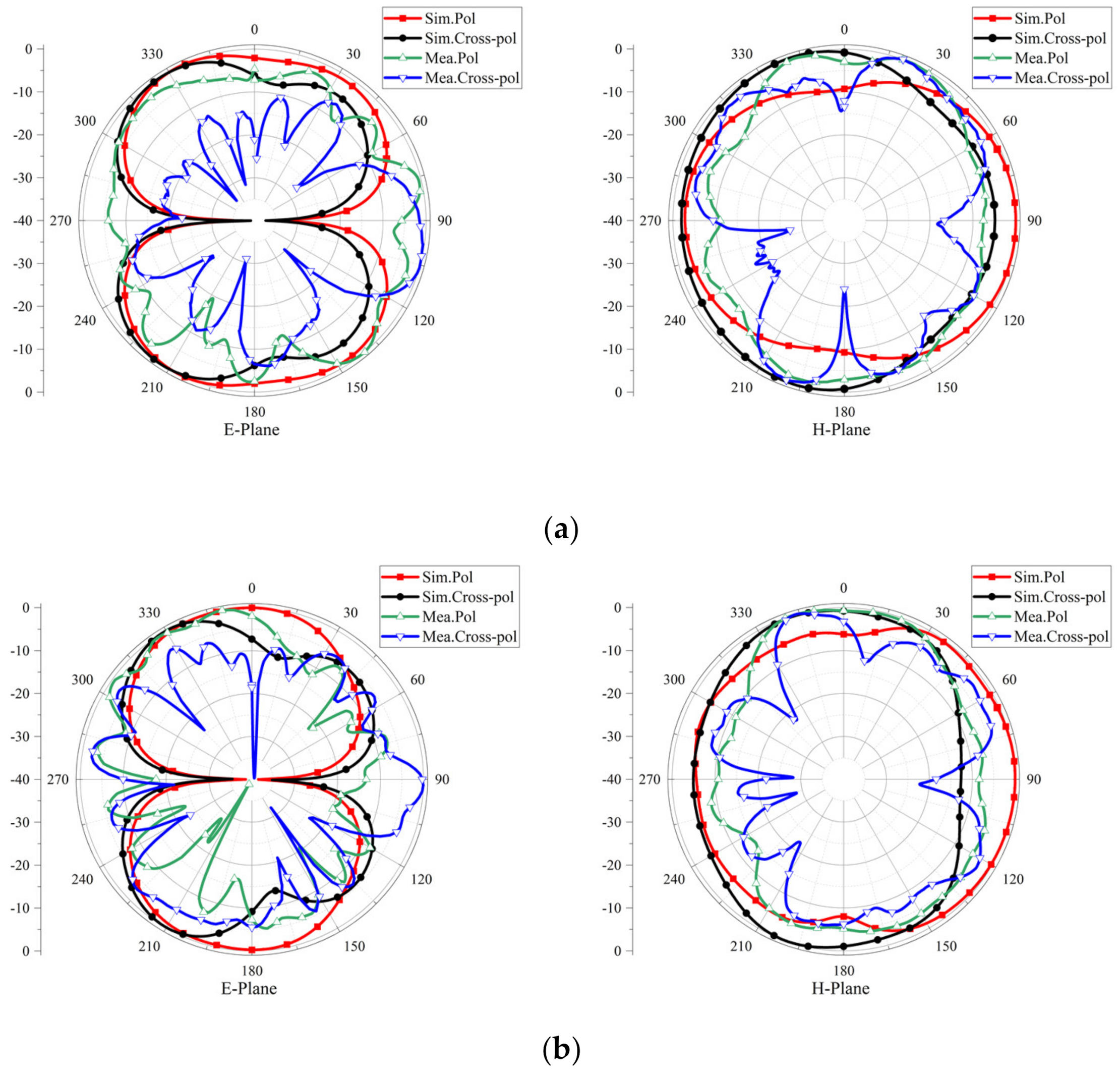 Micromachines 13 02141 g007a