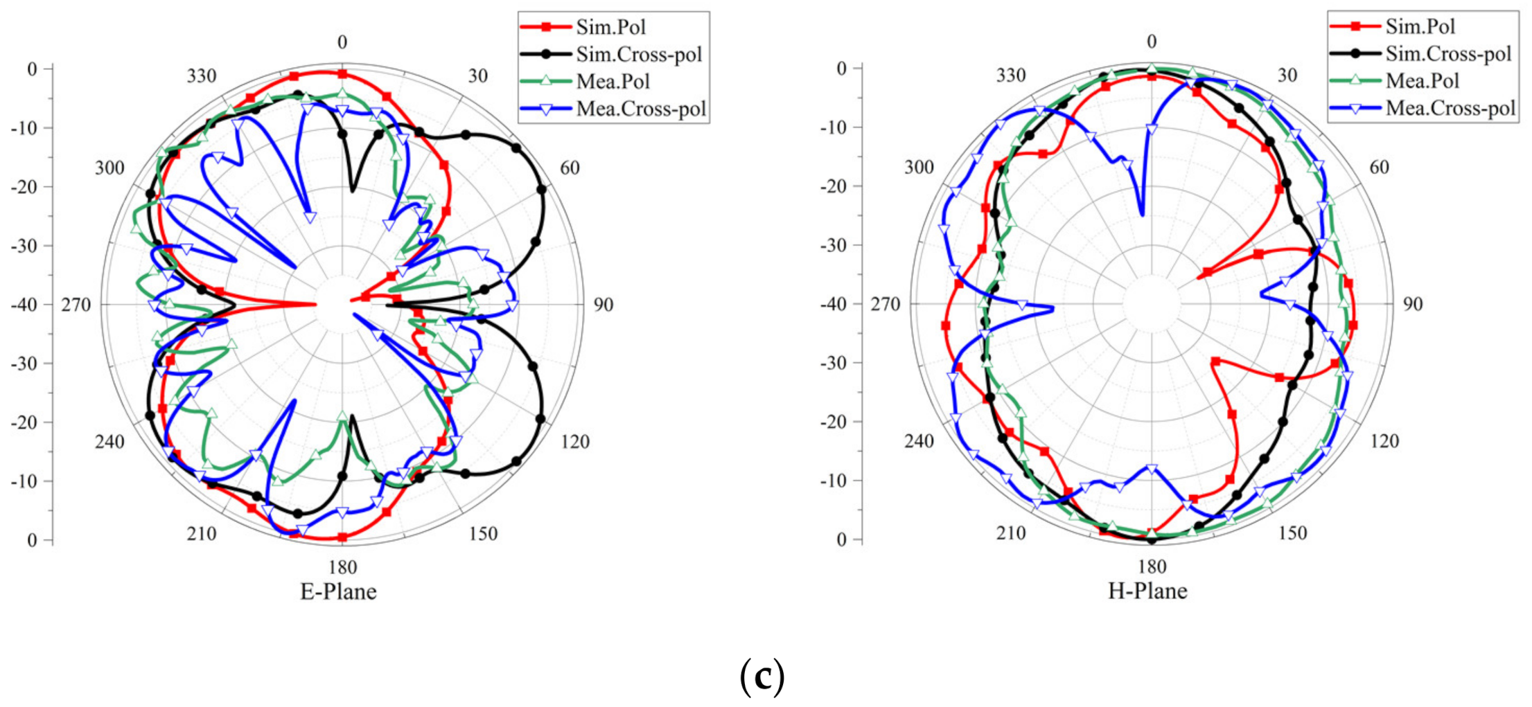 Micromachines 13 02141 g007b