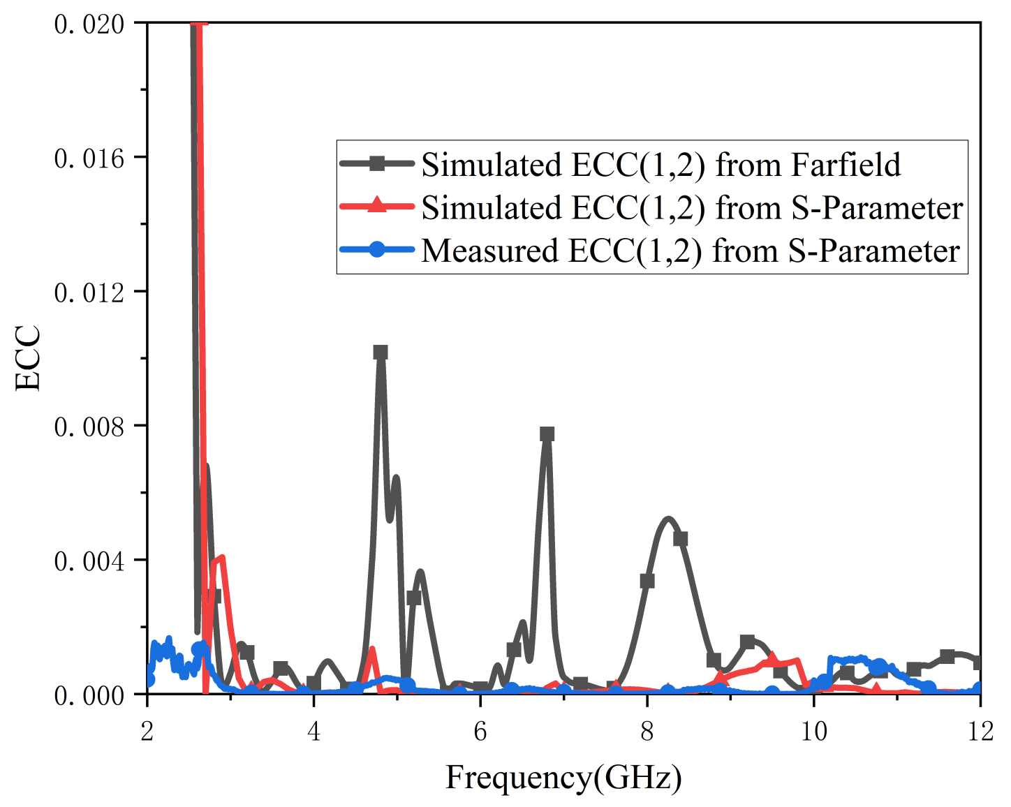 Micromachines 13 02141 g008