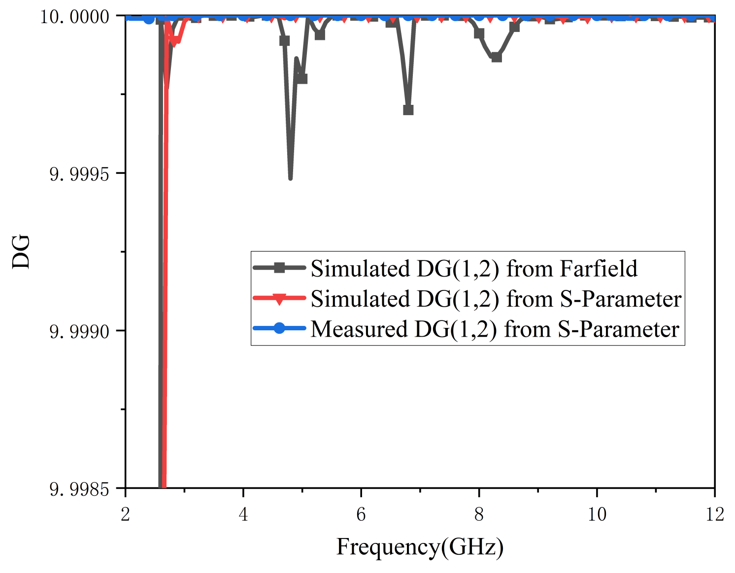 Micromachines 13 02141 g009