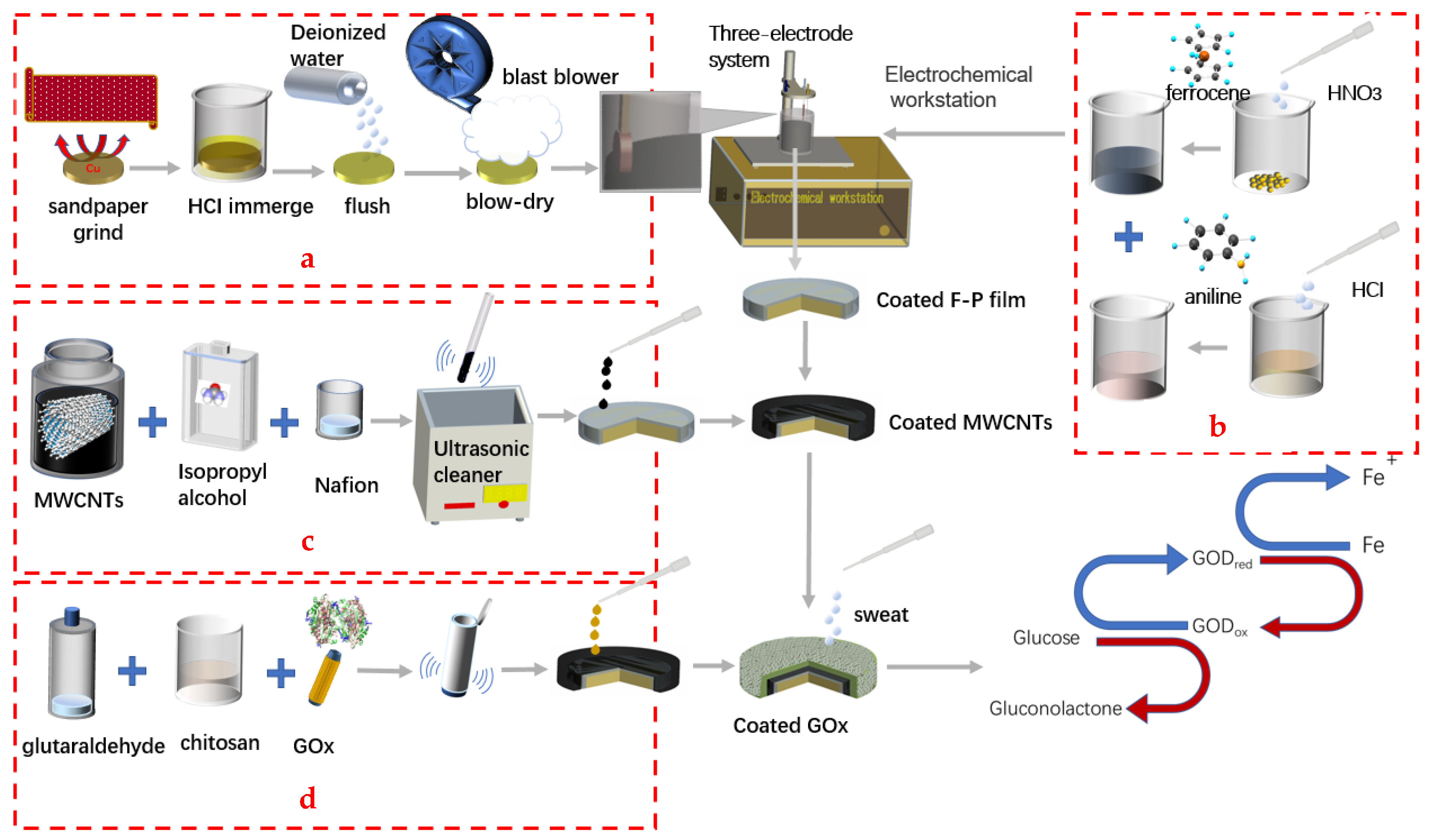 Micromachines 13 02142 g001 Micromachines 13 02142 g001