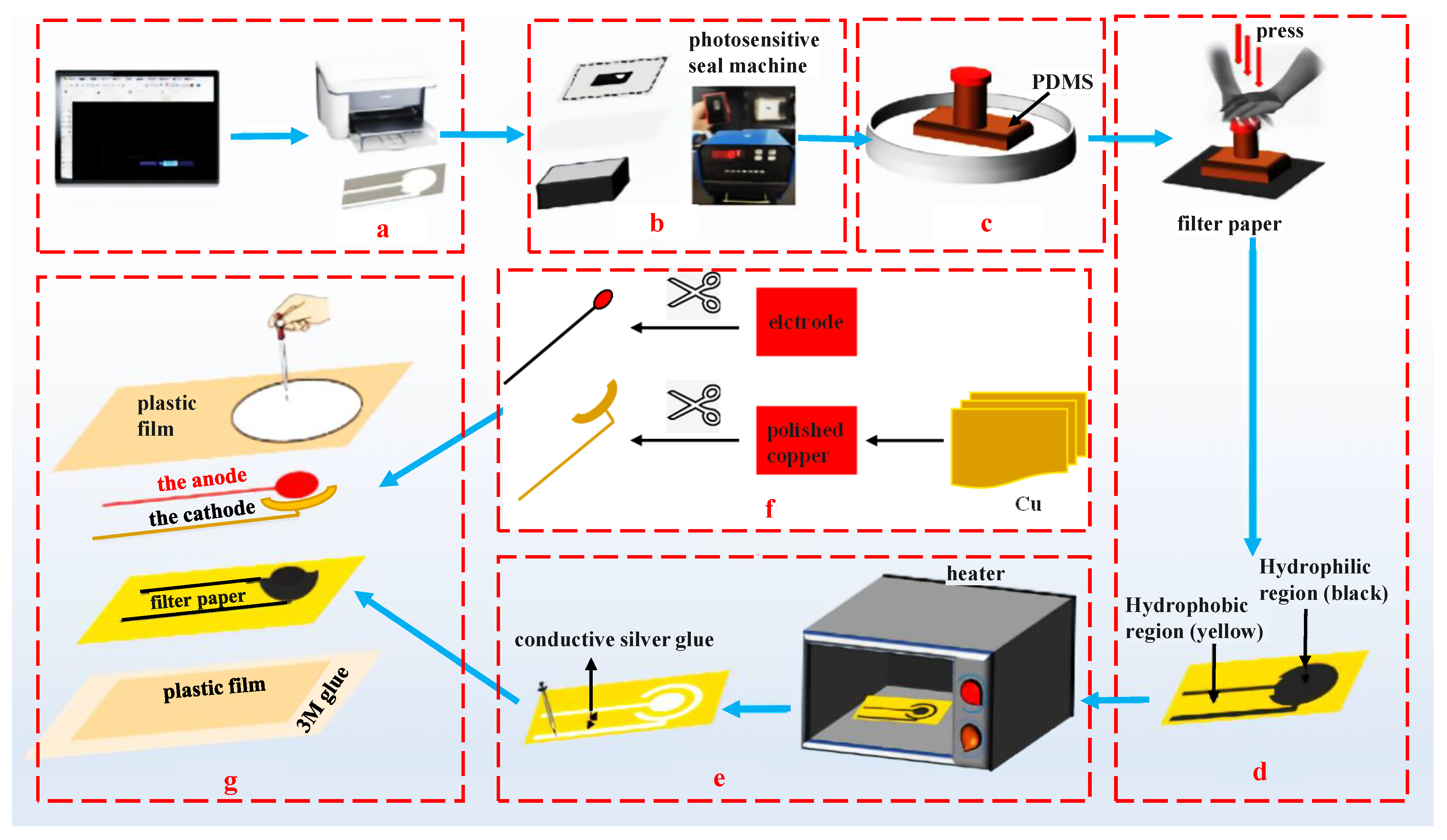 Micromachines 13 02142 g002 Micromachines 13 02142 g002