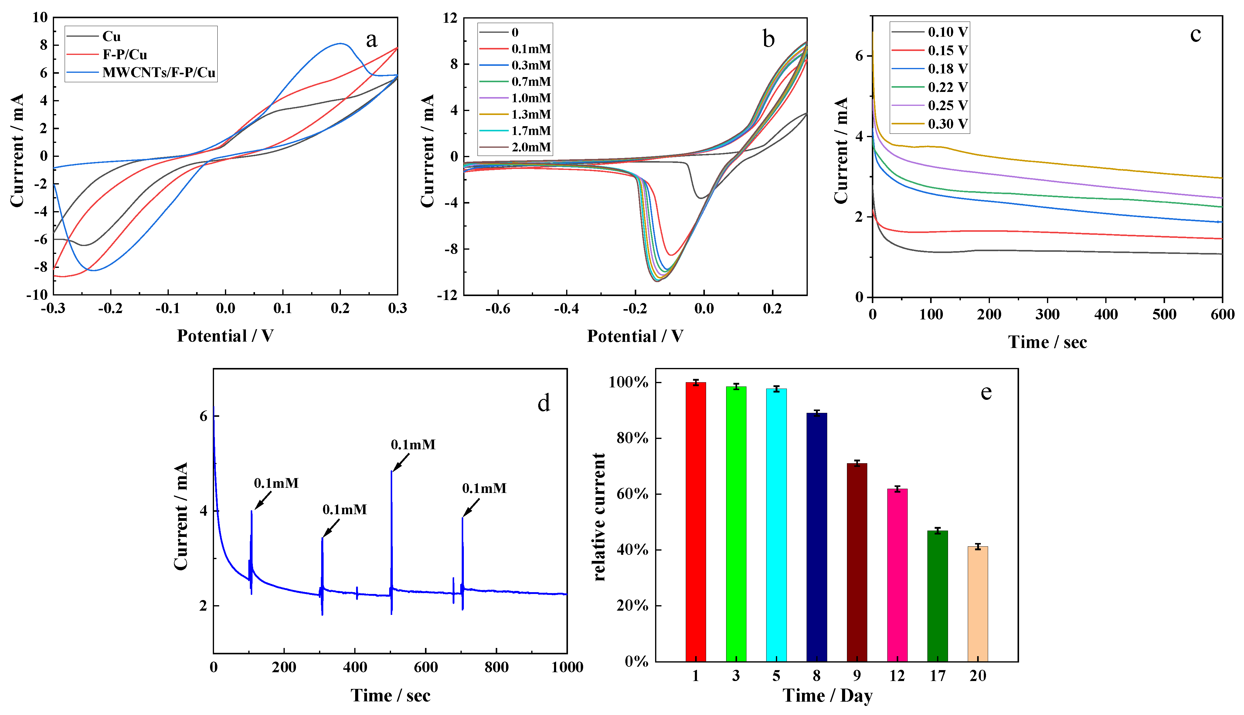 Micromachines 13 02142 g005 Micromachines 13 02142 g005