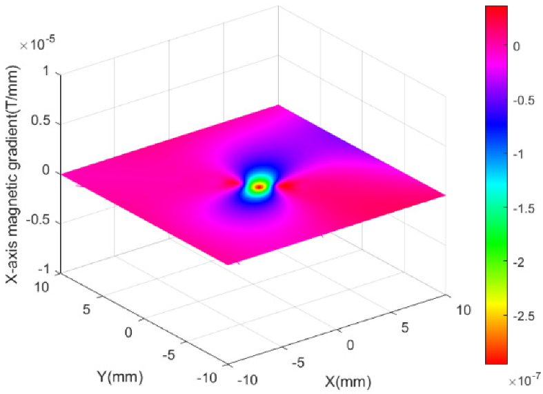 Micromachines 13 02144 g008