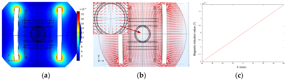 Micromachines 13 02144 g010