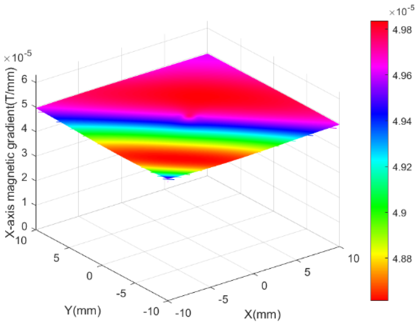 Micromachines 13 02144 g011