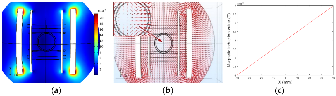 Micromachines 13 02144 g012