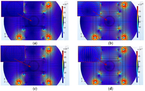 Micromachines 13 02144 g013