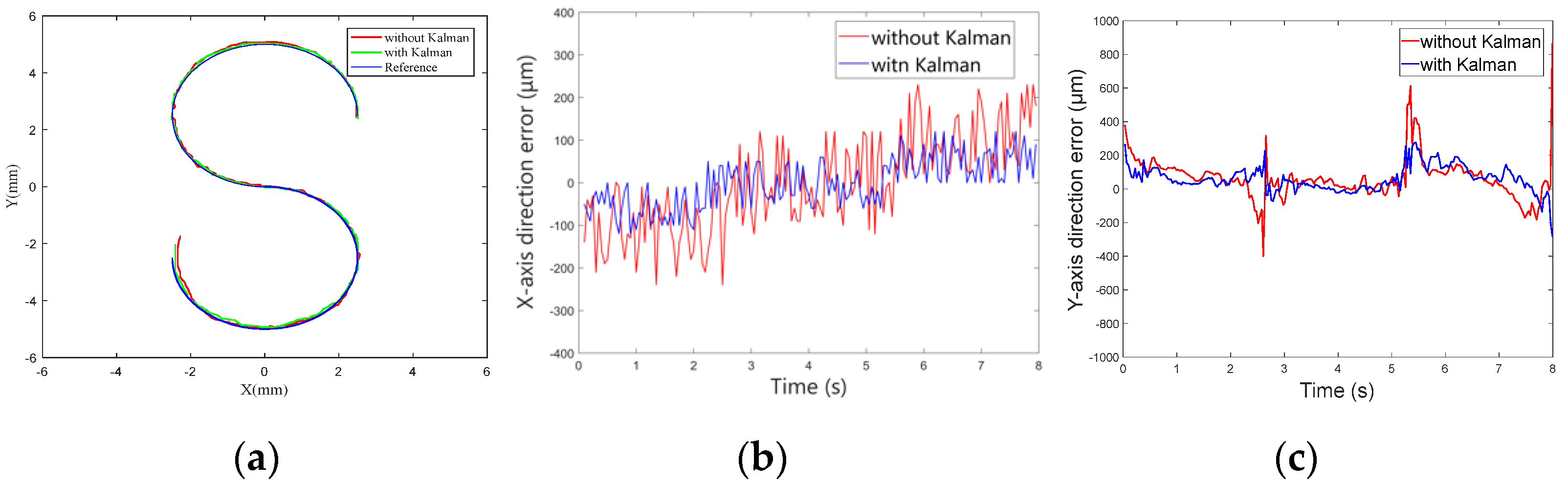 Micromachines 13 02144 g021