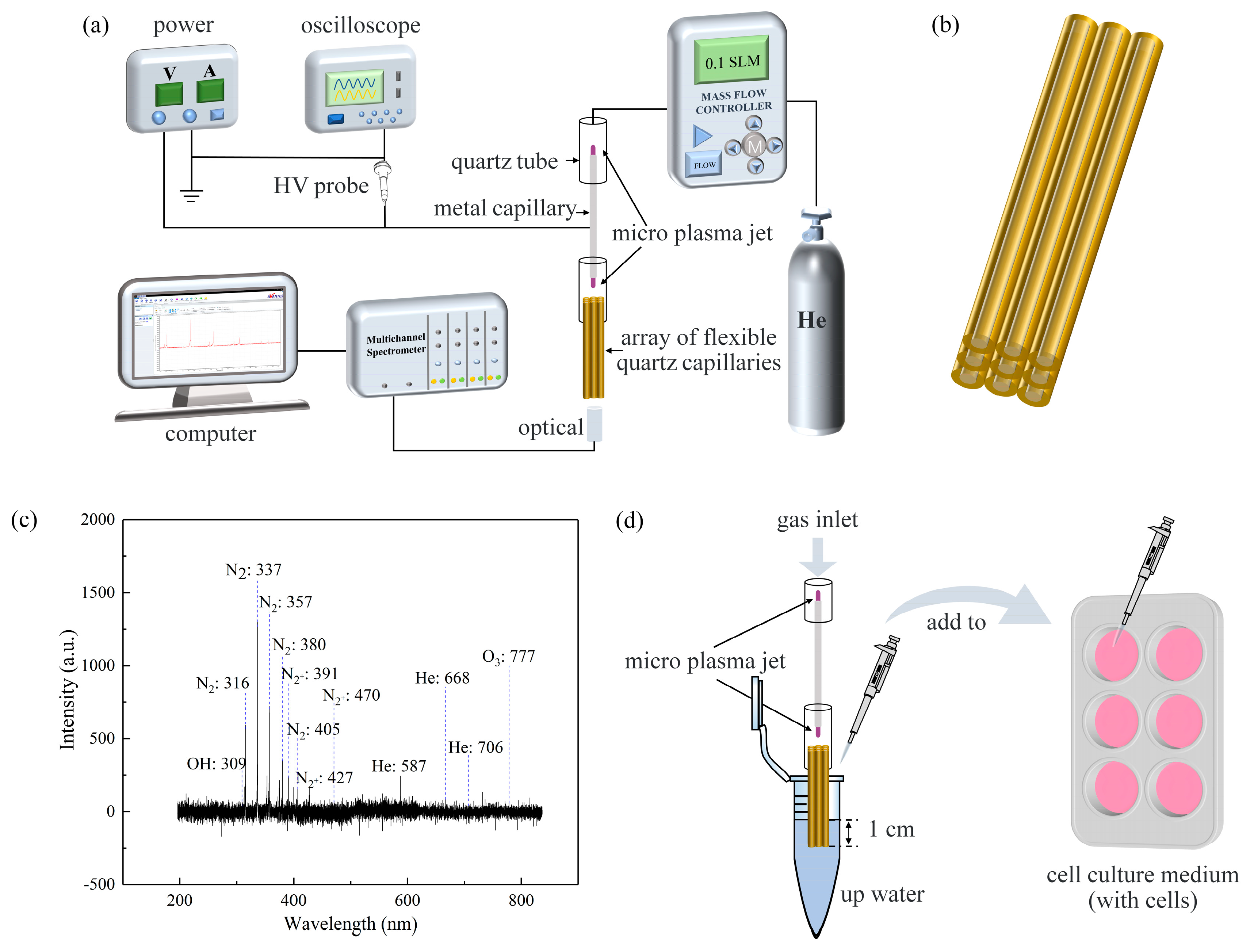 Micromachines 13 02145 g001 Micromachines 13 02145 g001
