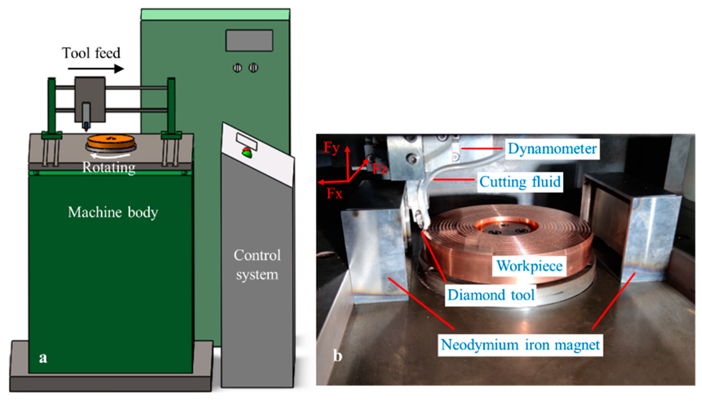 Micromachines 13 02147 g002 Micromachines 13 02147 g002