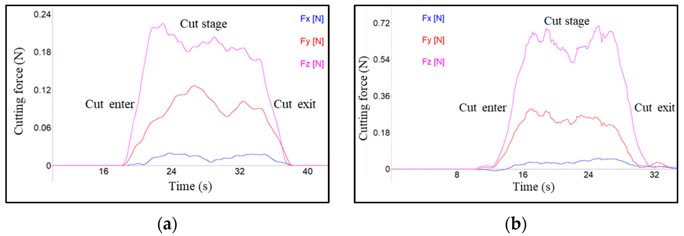 Micromachines 13 02147 g005 Micromachines 13 02147 g005