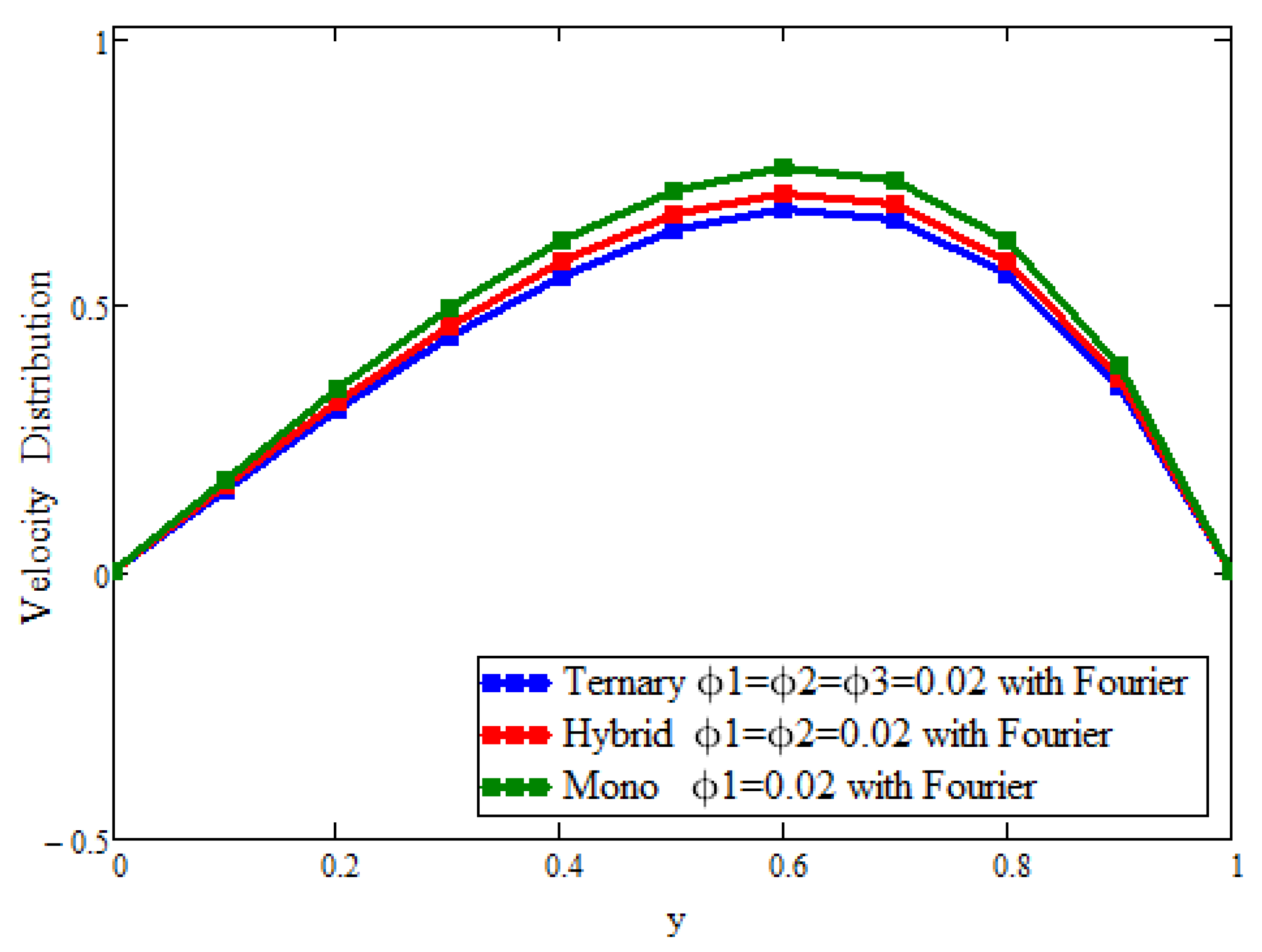 Micromachines 13 02149 g003