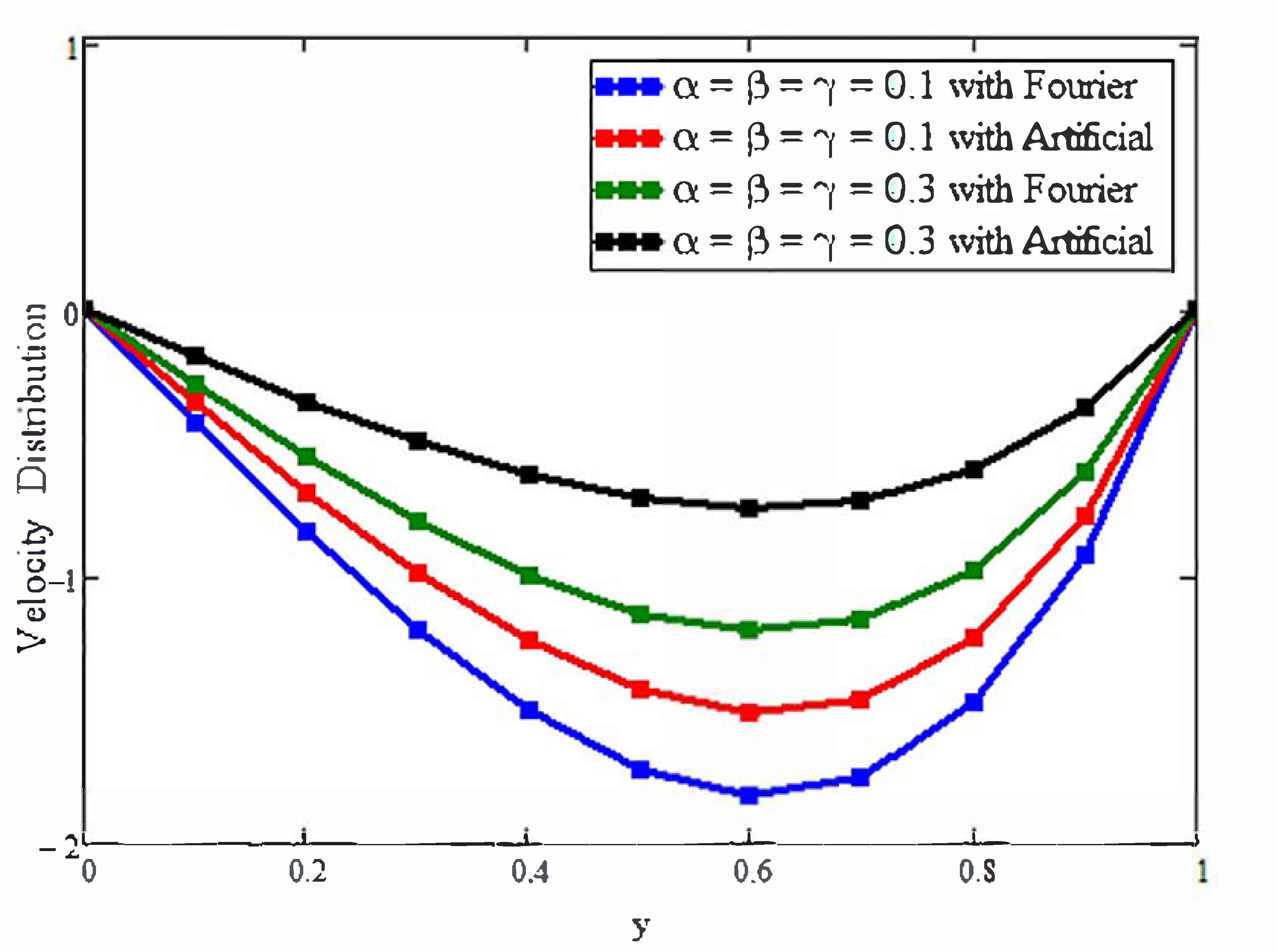 Micromachines 13 02149 g005