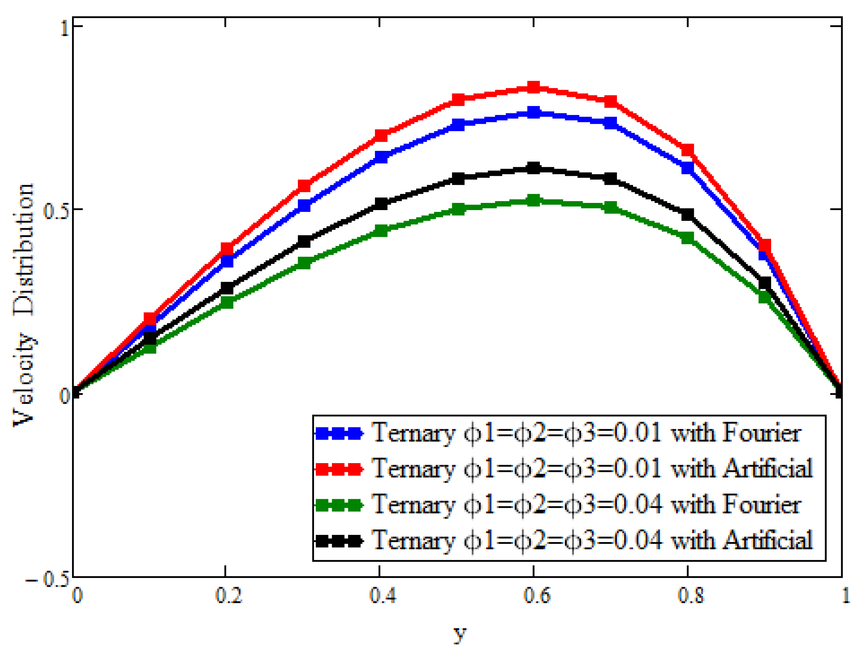 Micromachines 13 02149 g007