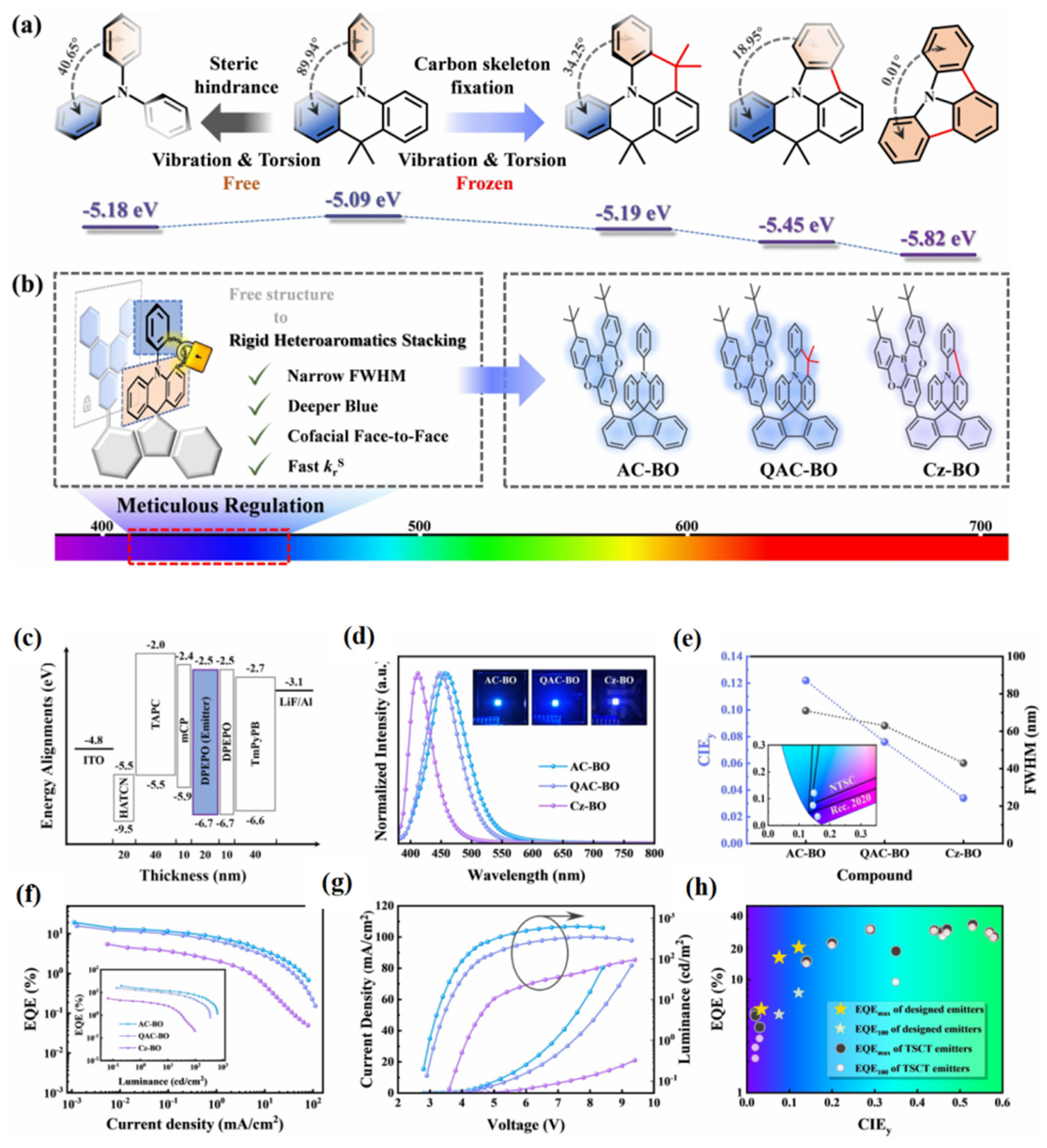 Micromachines 13 02150 g007