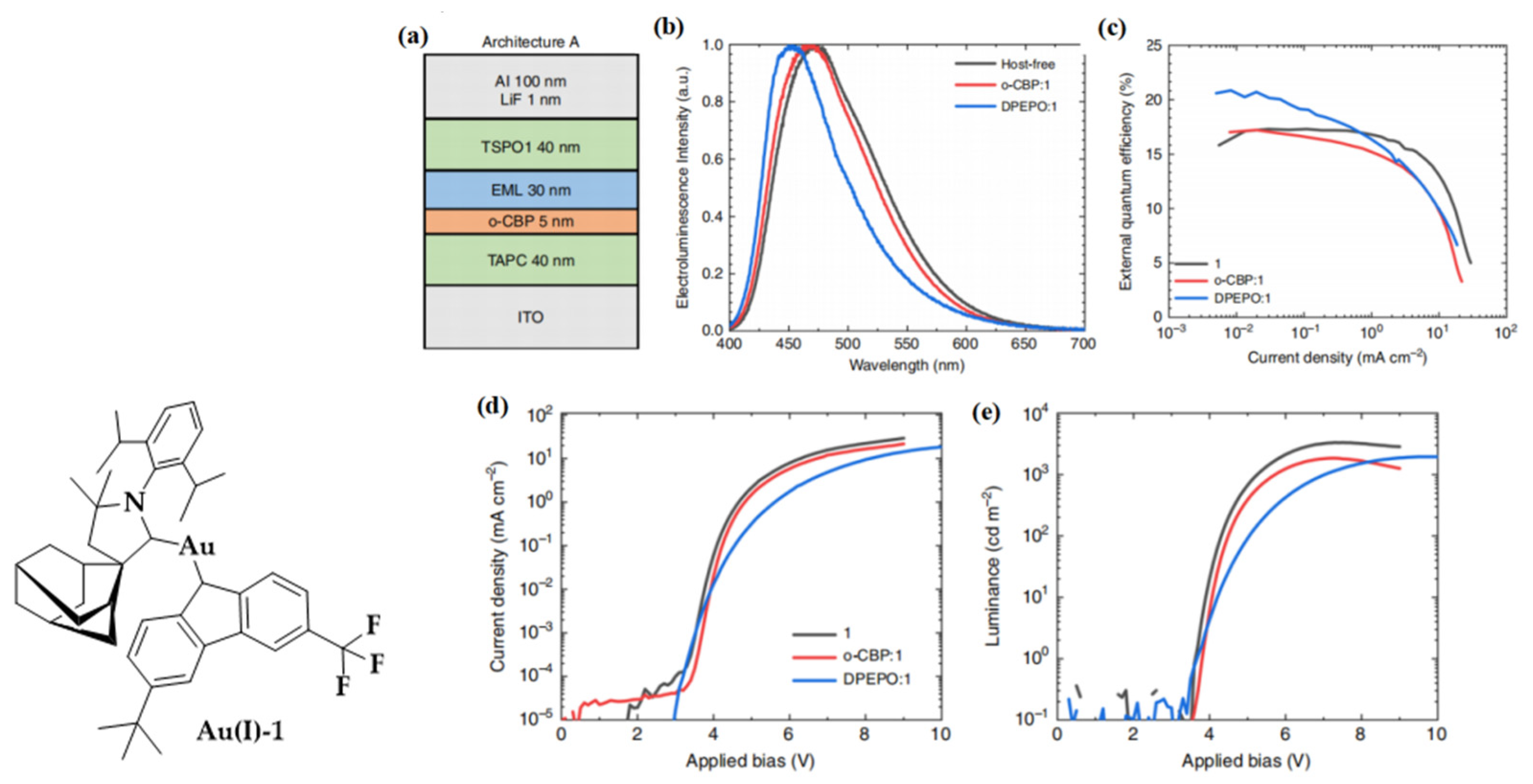 Micromachines 13 02150 g008