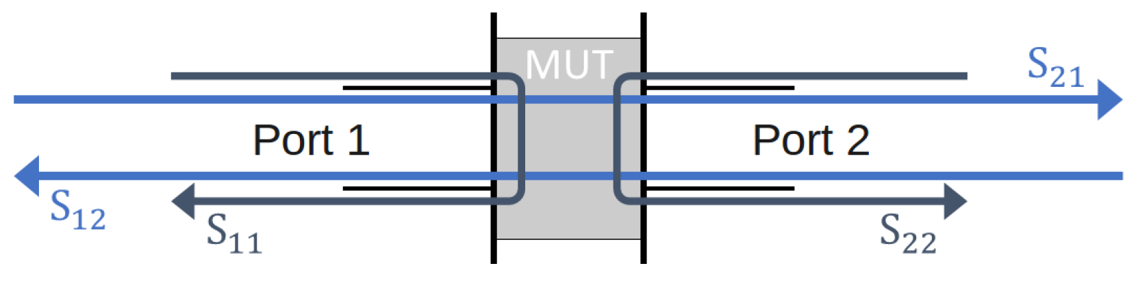 Micromachines 13 02152 g001 Micromachines 13 02152 g001
