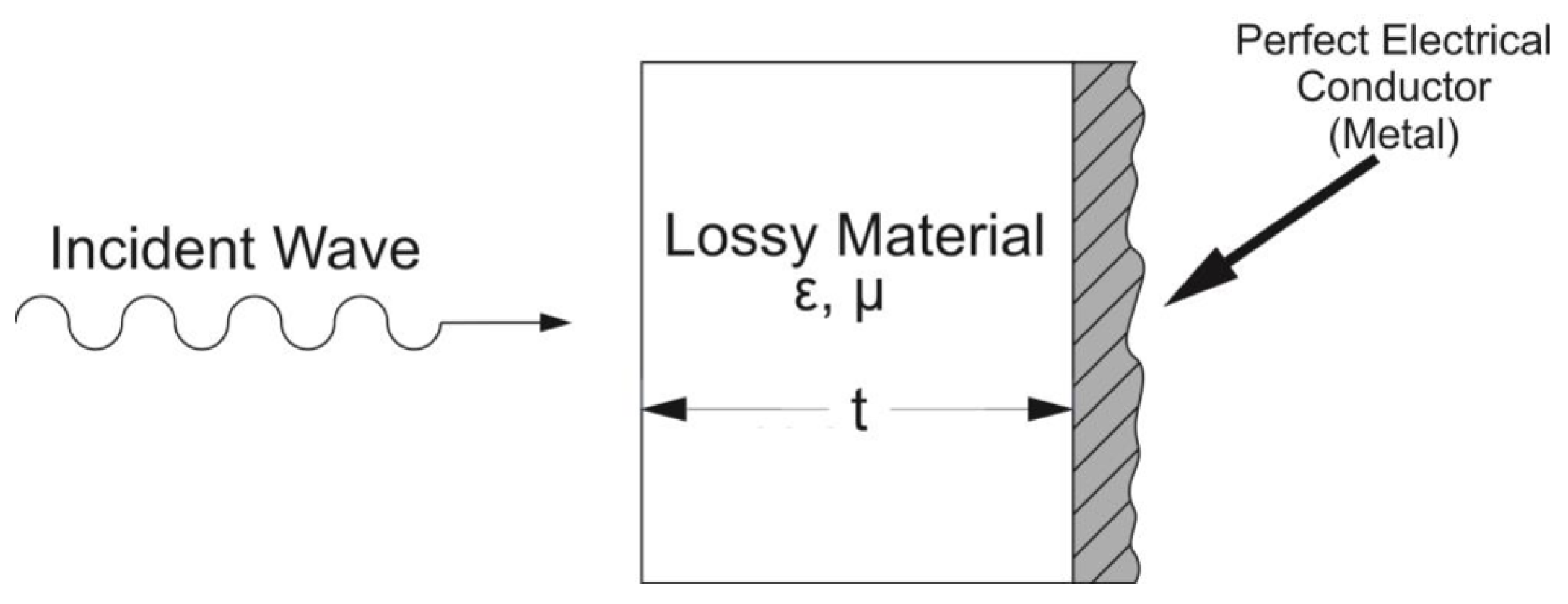 Micromachines 13 02152 g002 Micromachines 13 02152 g002