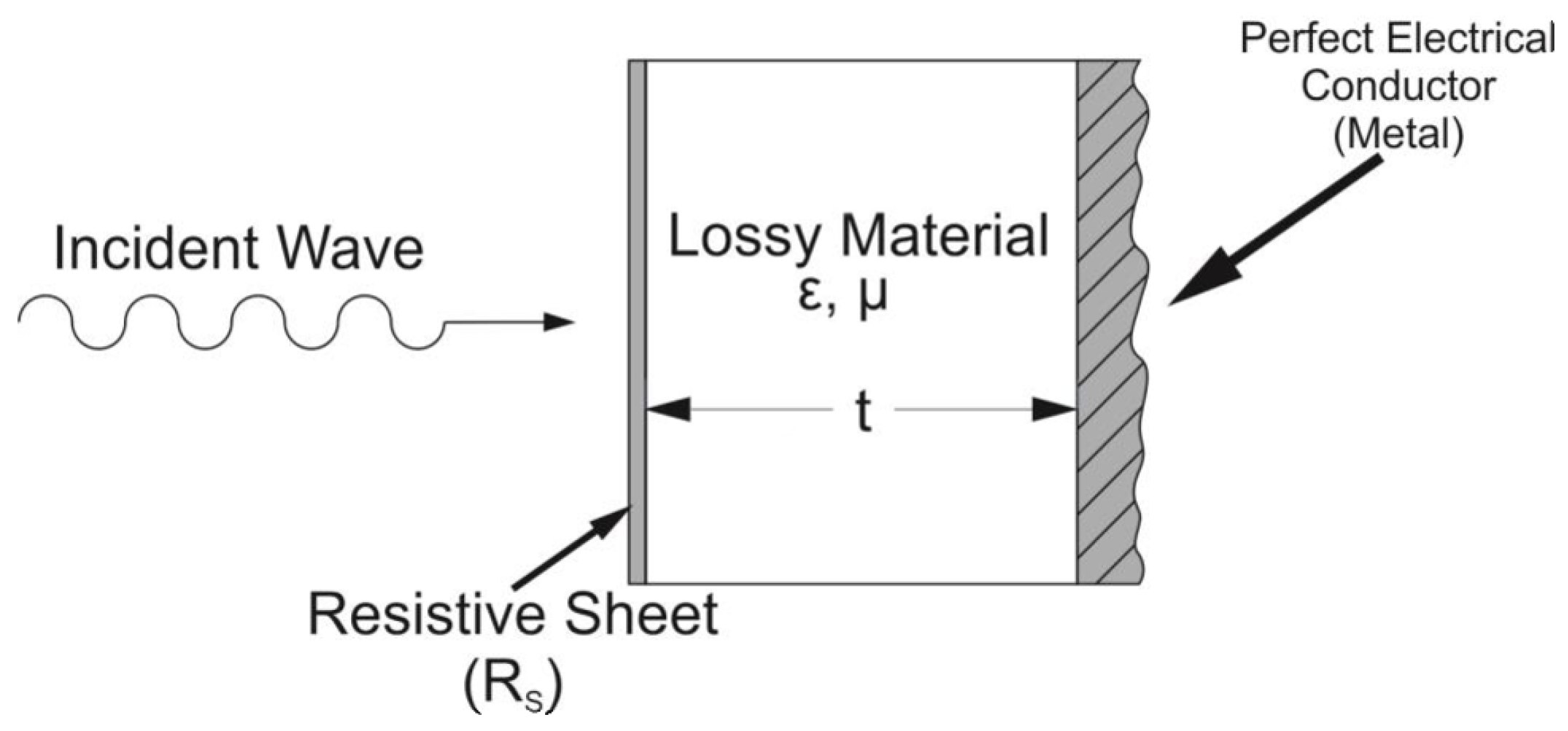 Micromachines 13 02152 g003 Micromachines 13 02152 g003
