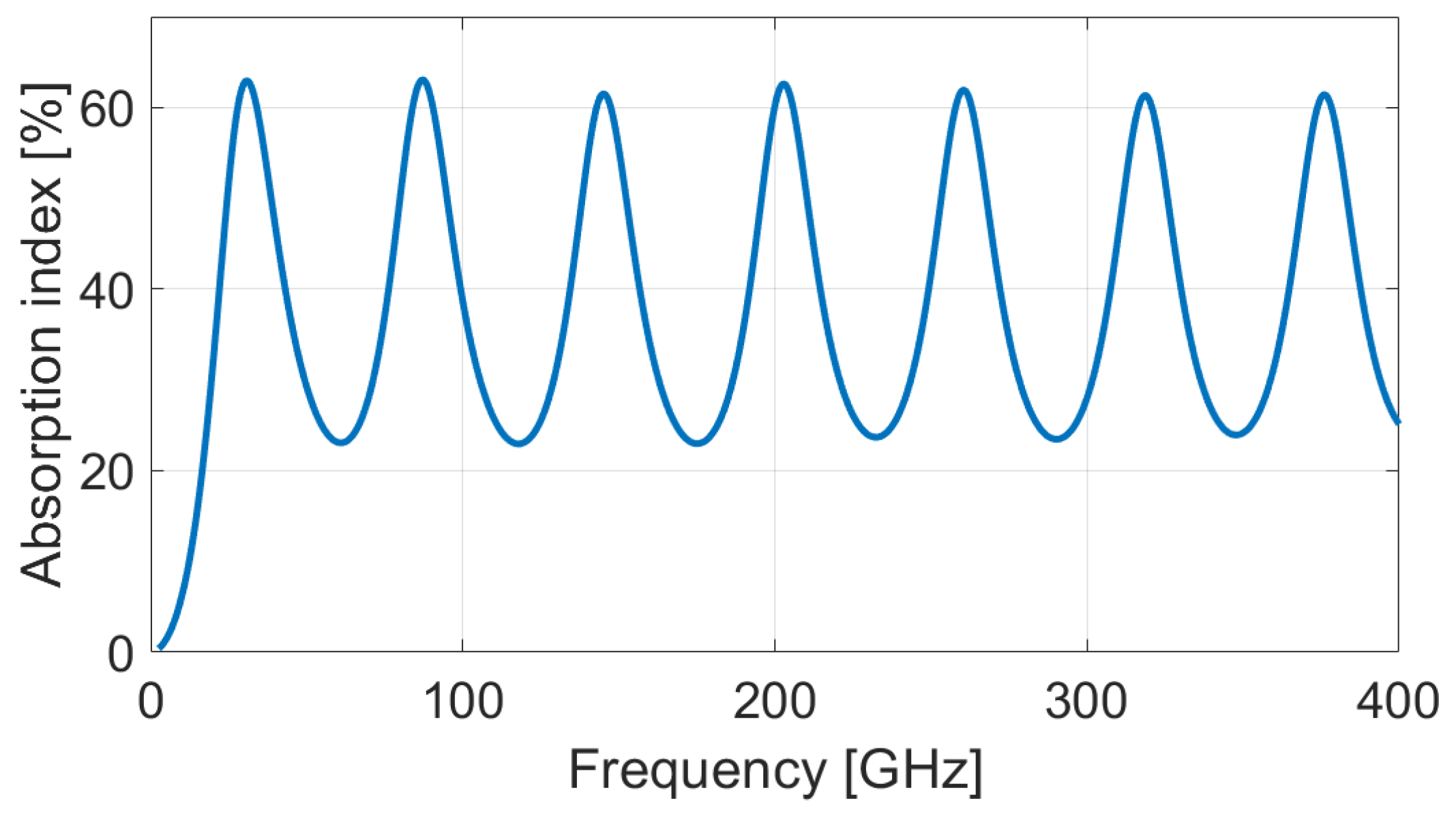 Micromachines 13 02152 g004 Micromachines 13 02152 g004