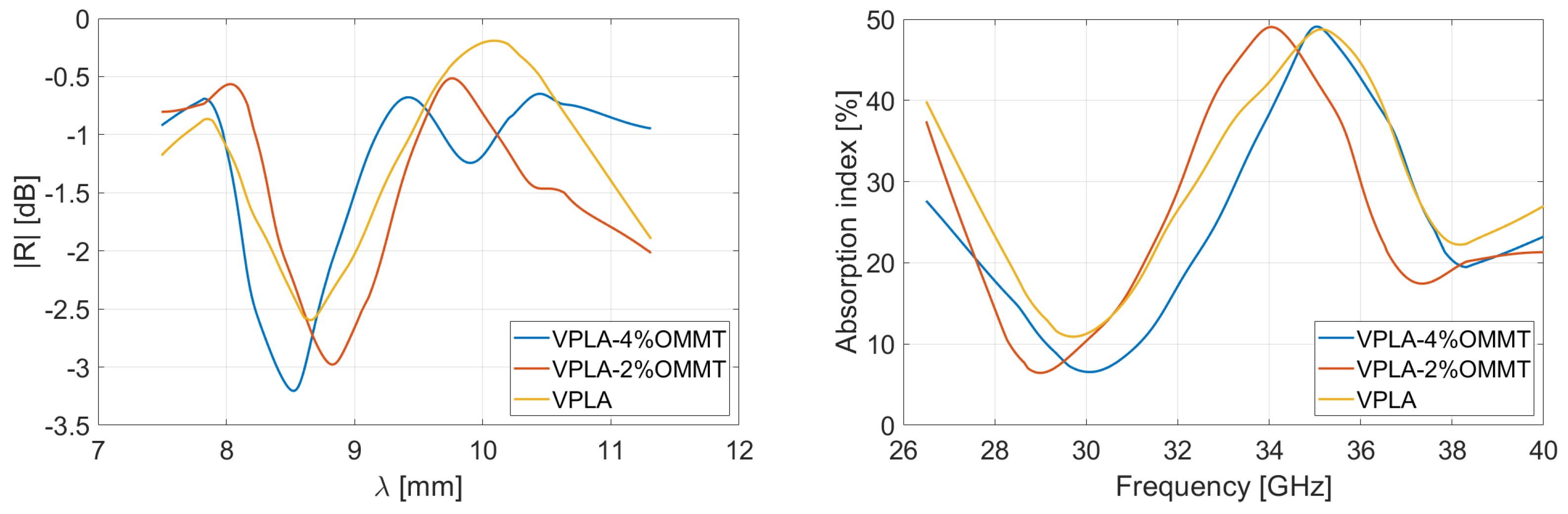 Micromachines 13 02152 g007 Micromachines 13 02152 g007