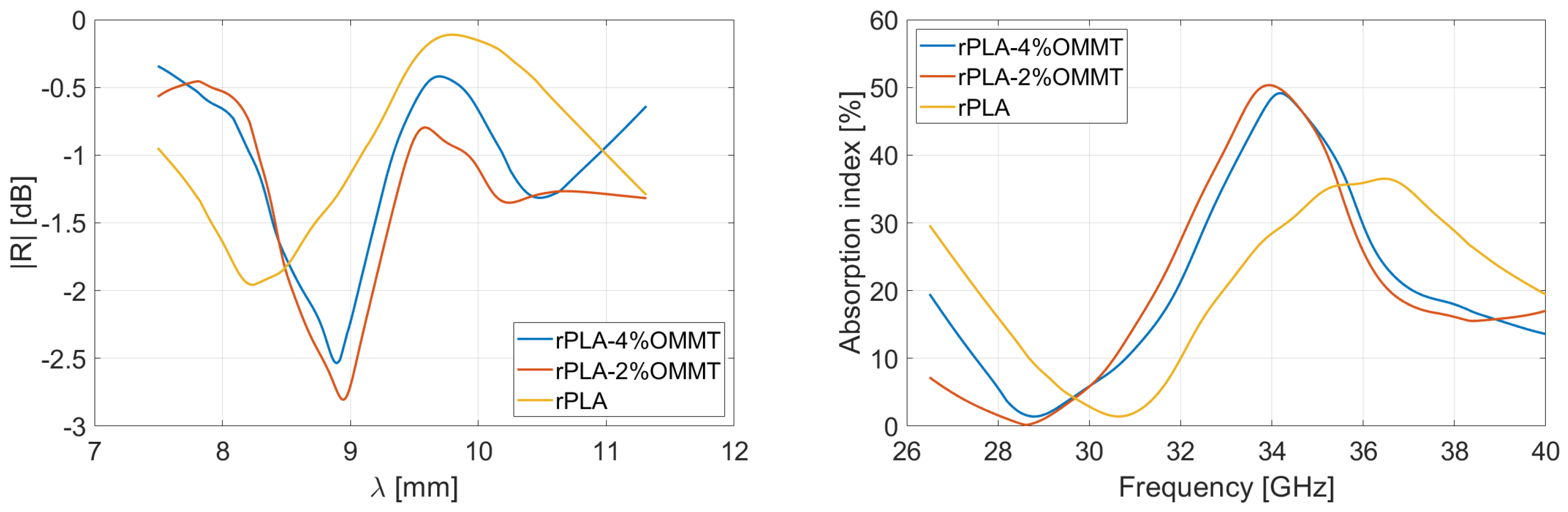 Micromachines 13 02152 g008 Micromachines 13 02152 g008