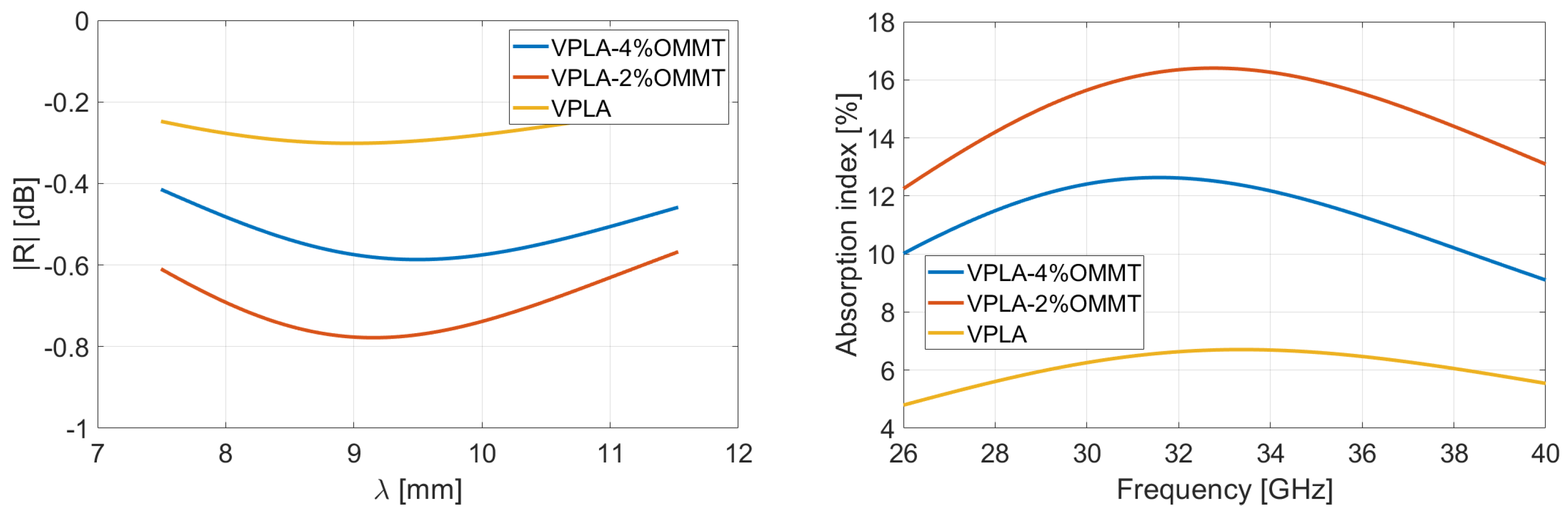 Micromachines 13 02152 g009 Micromachines 13 02152 g009