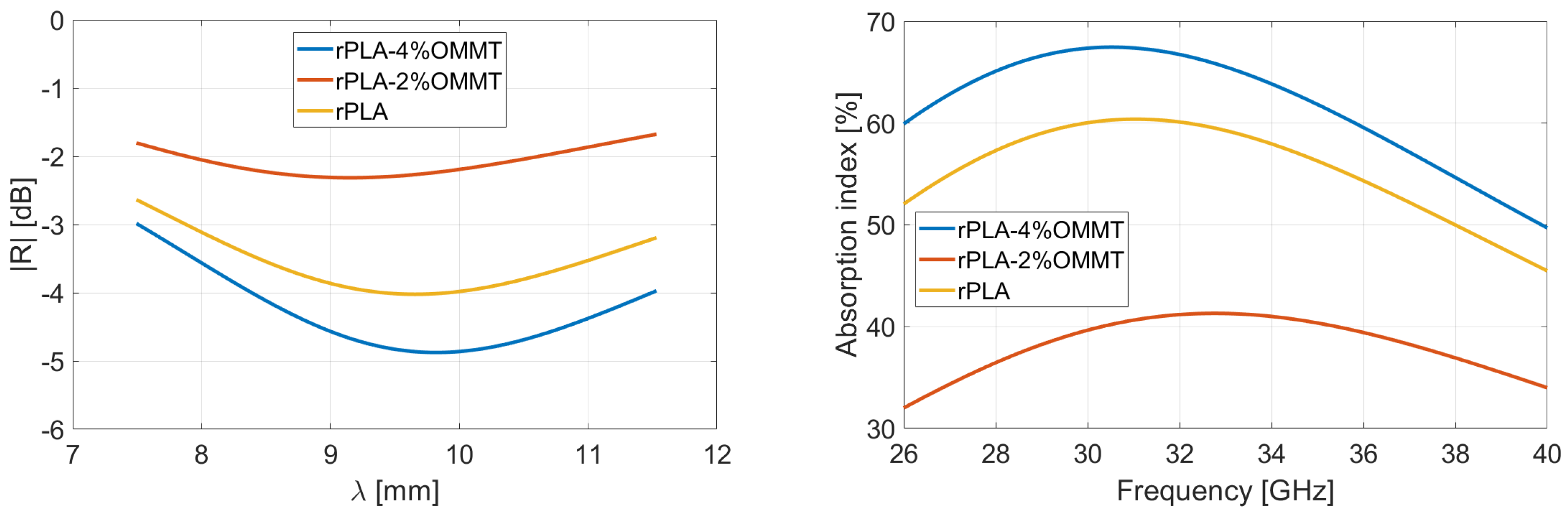 Micromachines 13 02152 g010 Micromachines 13 02152 g010