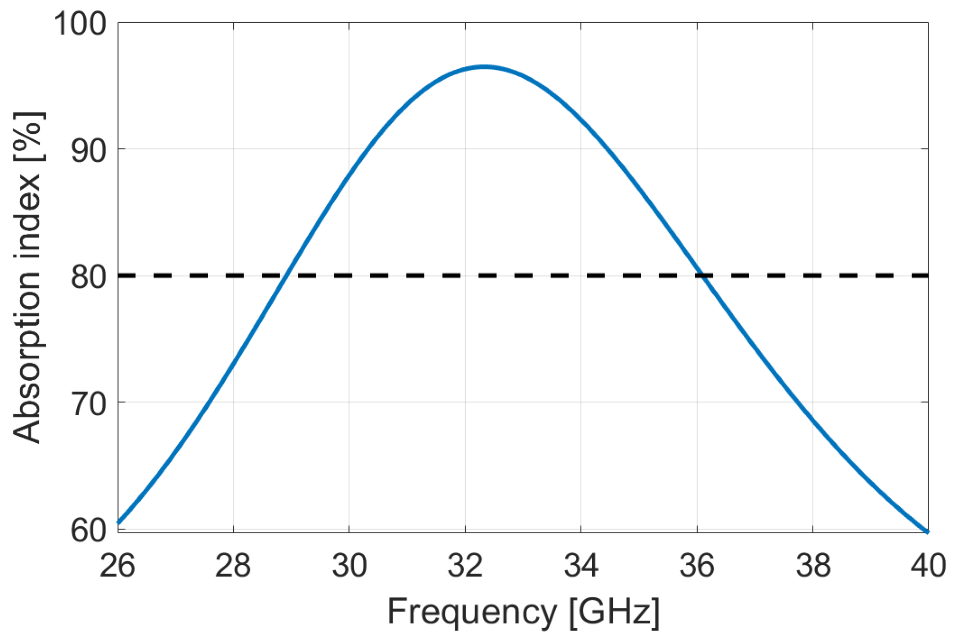 Micromachines 13 02152 g011 Micromachines 13 02152 g011
