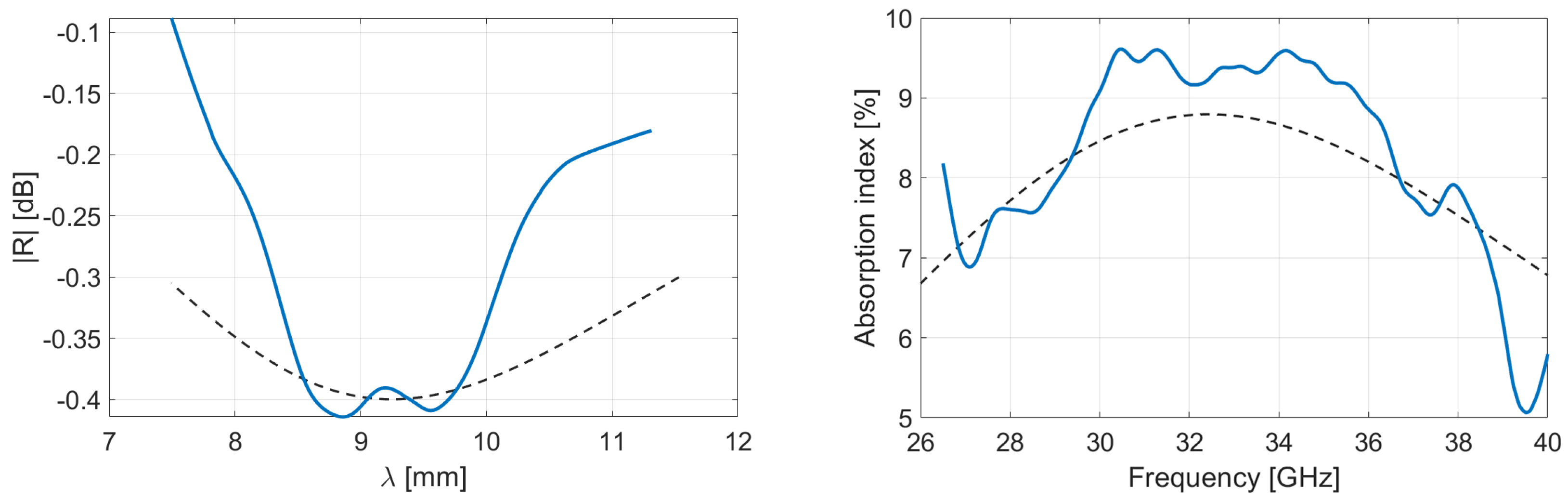 Micromachines 13 02152 g012 Micromachines 13 02152 g012
