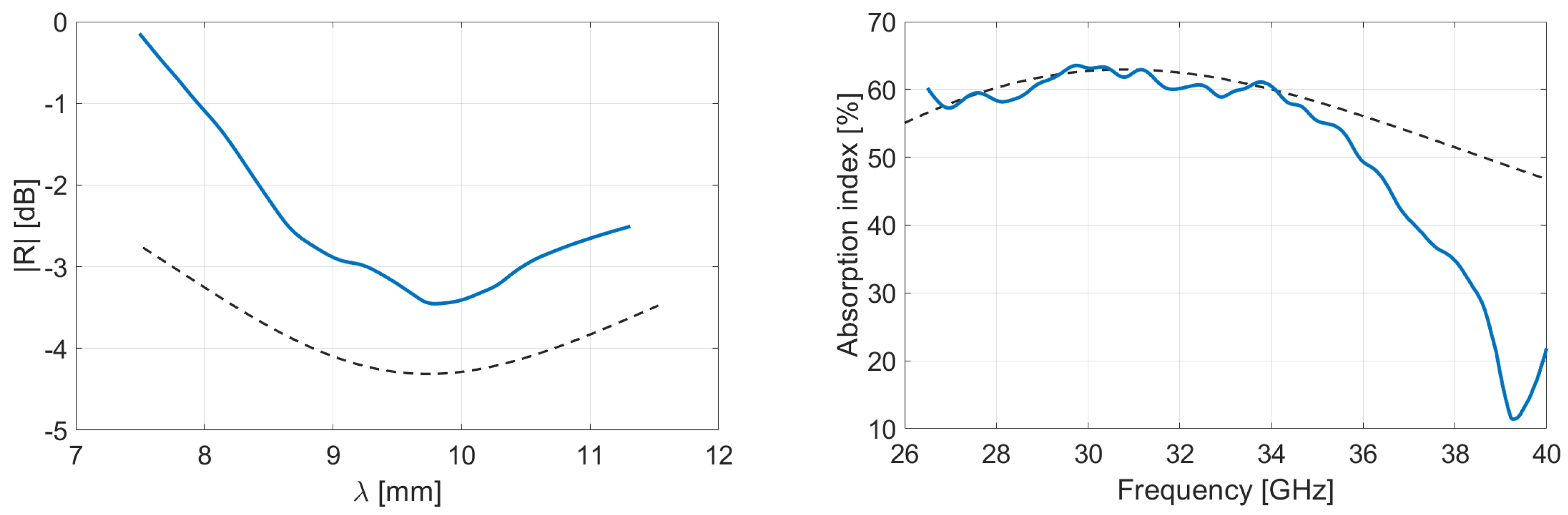 Micromachines 13 02152 g013 Micromachines 13 02152 g013