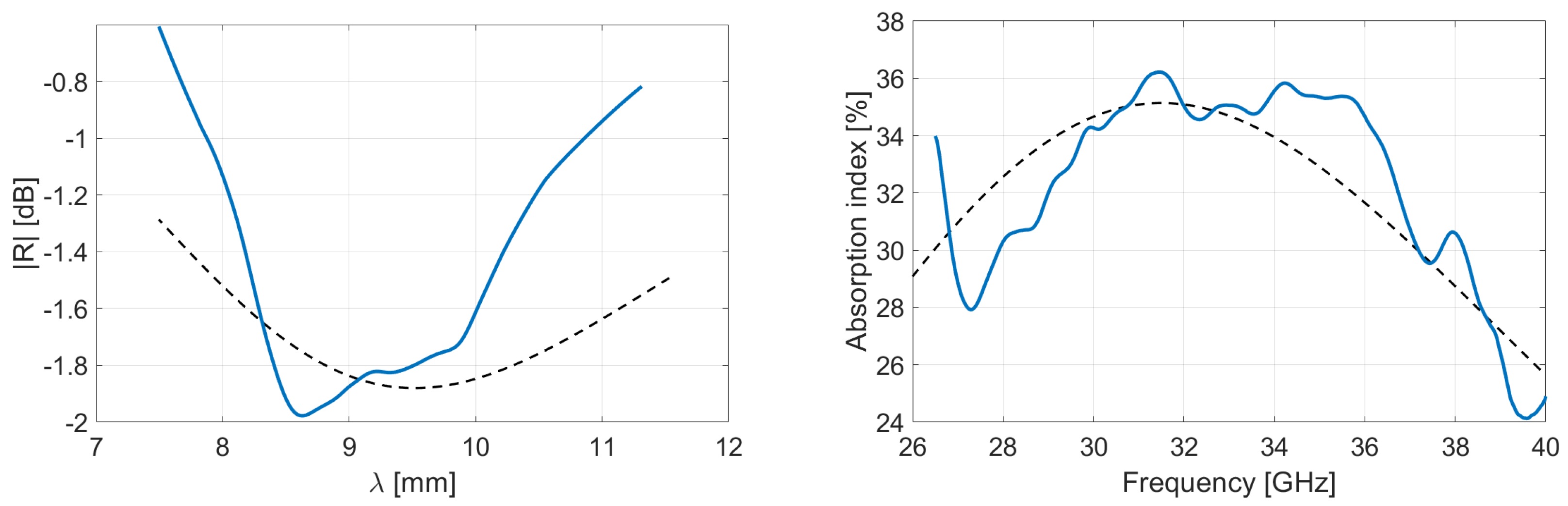 Micromachines 13 02152 g014 Micromachines 13 02152 g014