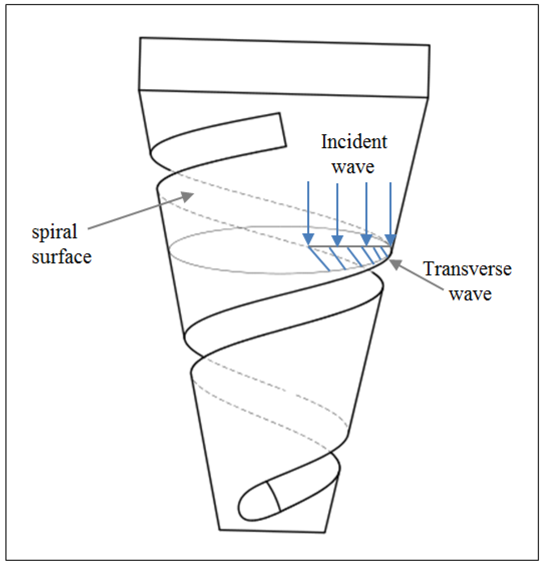 Micromachines 13 02154 g004 Micromachines 13 02154 g004