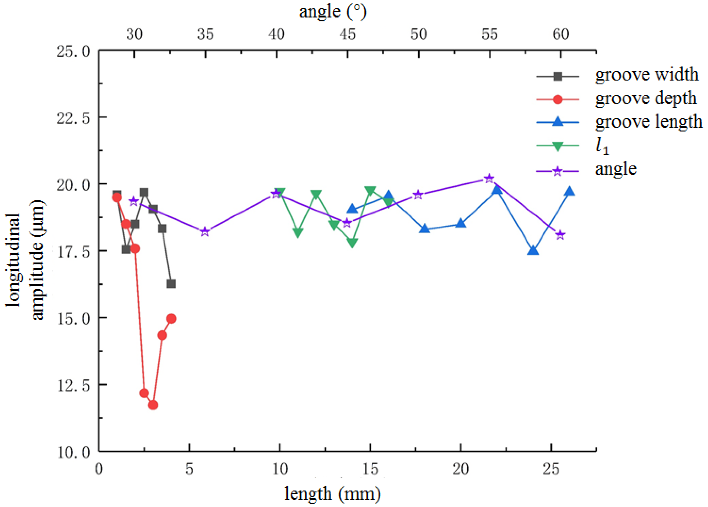 Micromachines 13 02154 g006 Micromachines 13 02154 g006