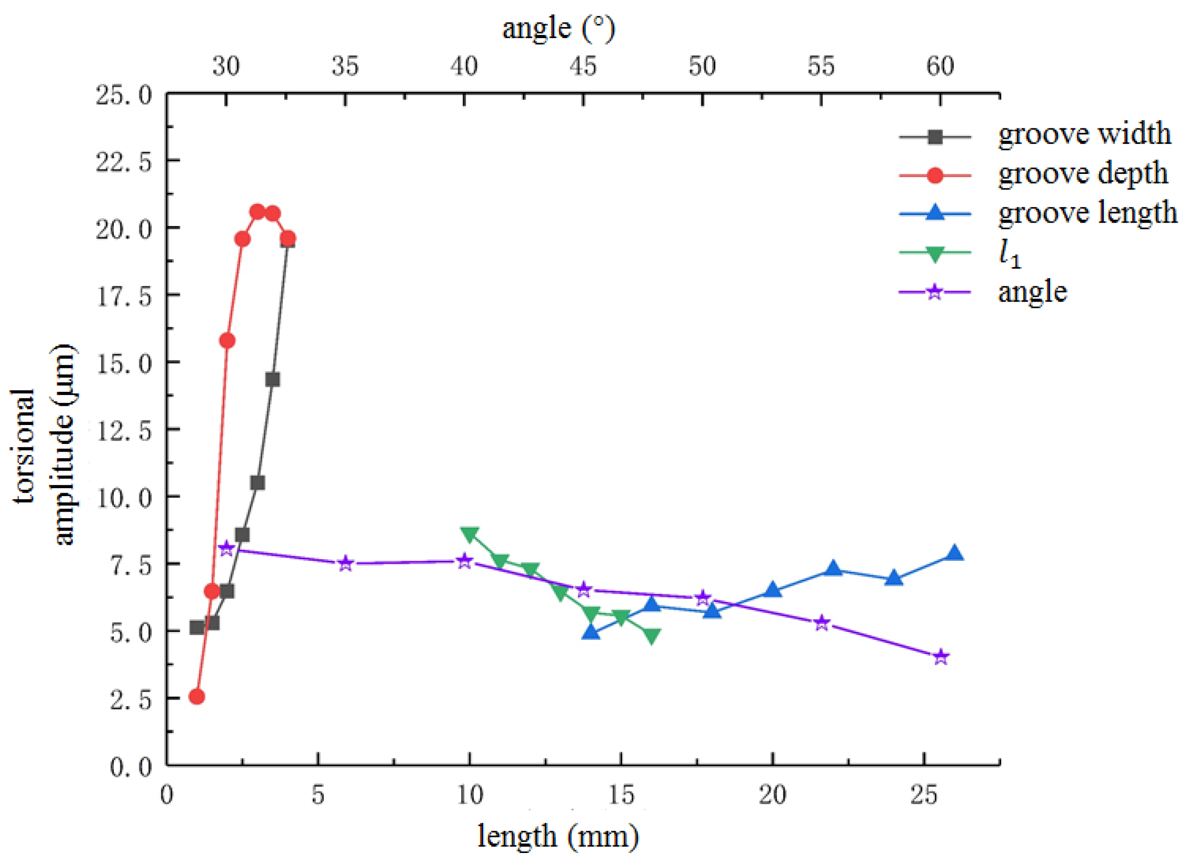 Micromachines 13 02154 g007 Micromachines 13 02154 g007