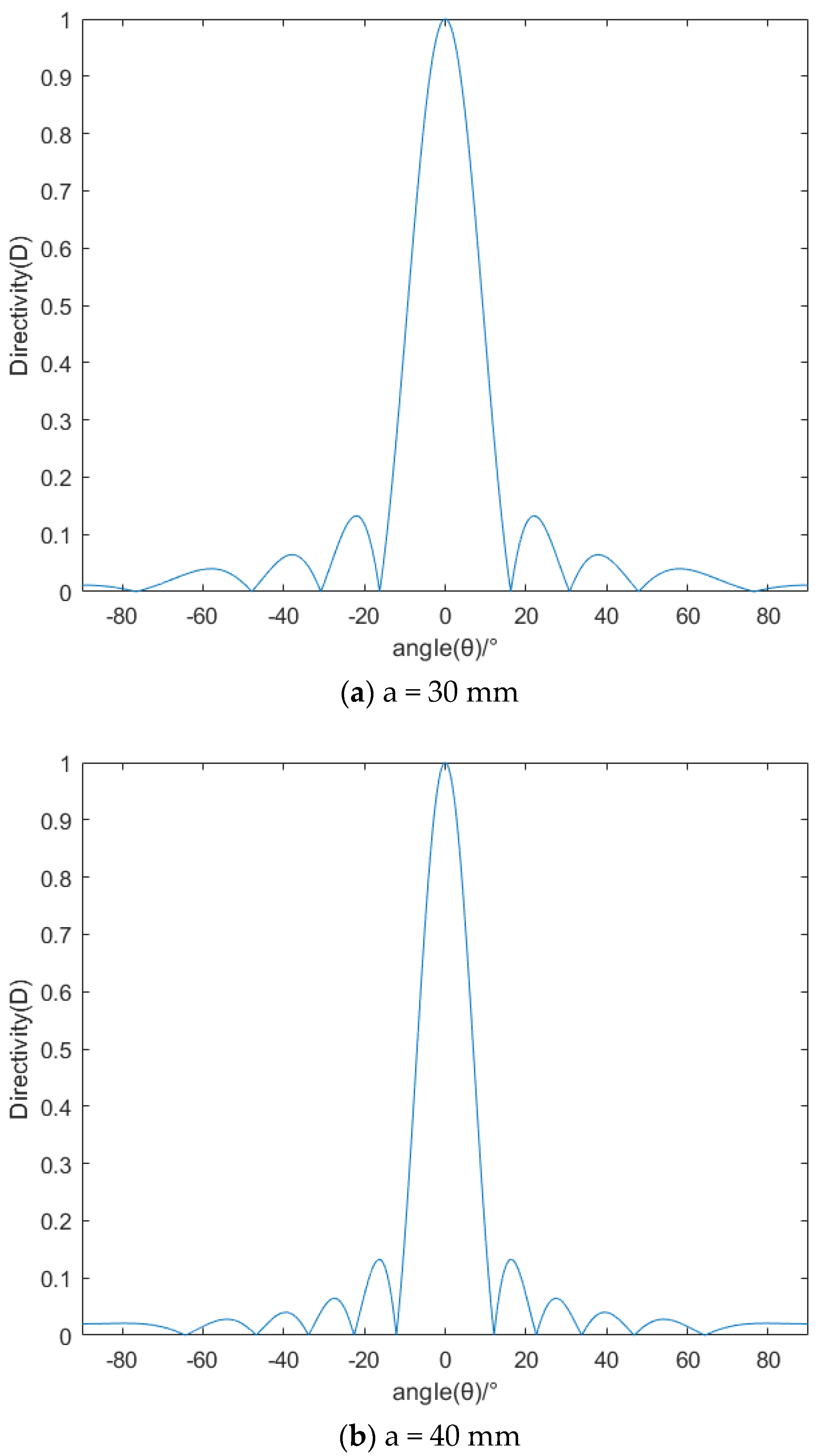 Micromachines 13 02154 g011a Micromachines 13 02154 g011a