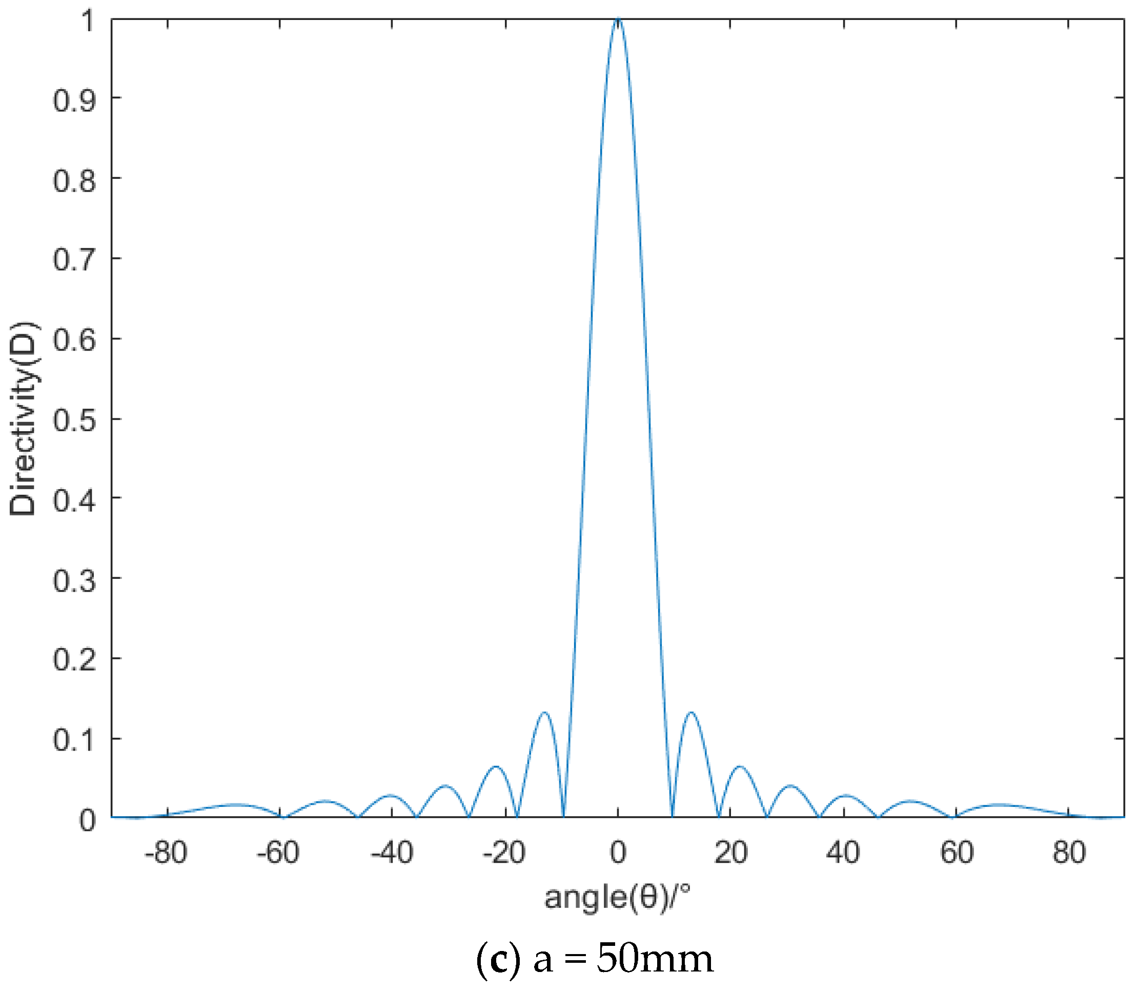 Micromachines 13 02154 g011b Micromachines 13 02154 g011b