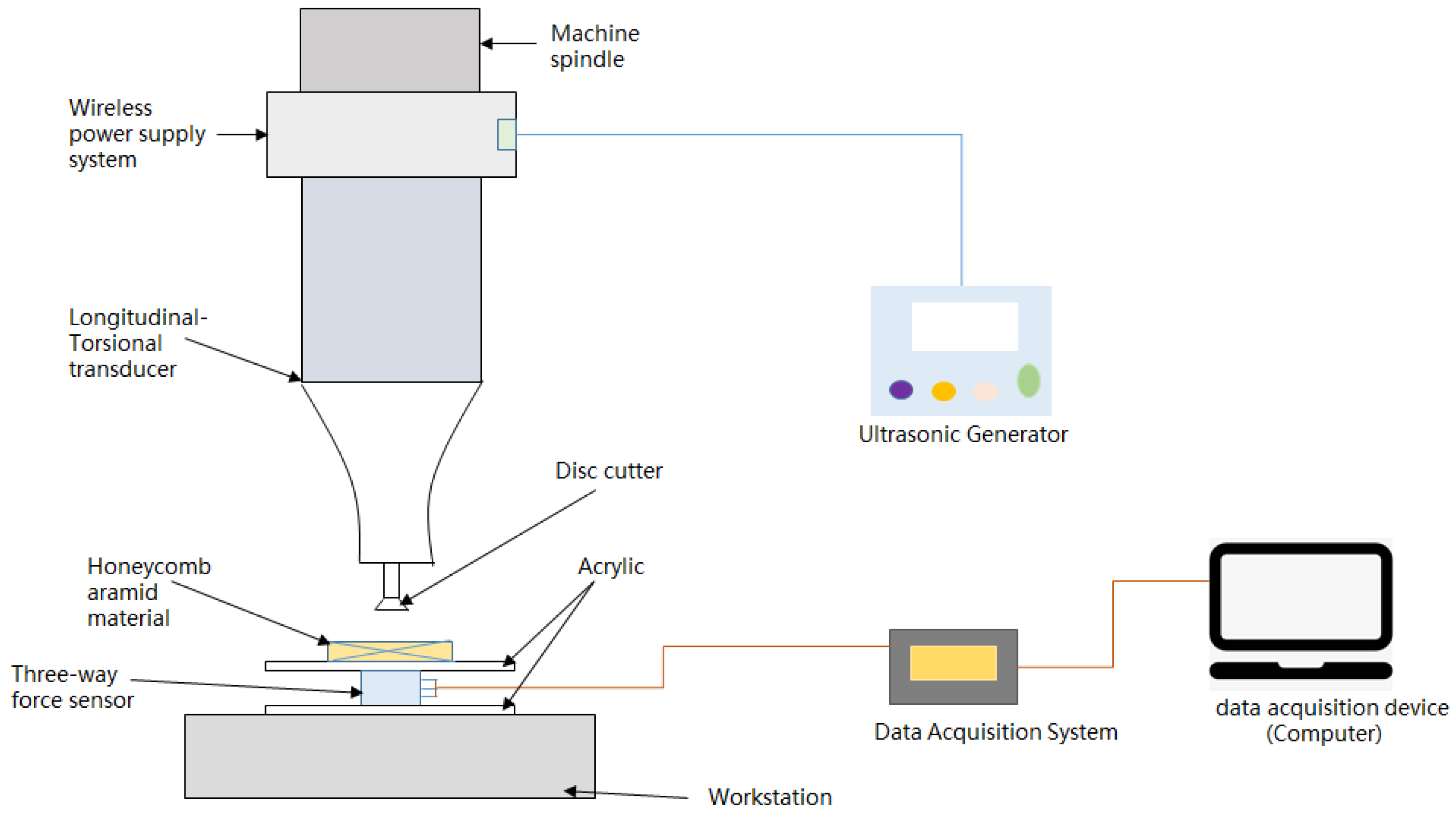 Micromachines 13 02154 g013 Micromachines 13 02154 g013
