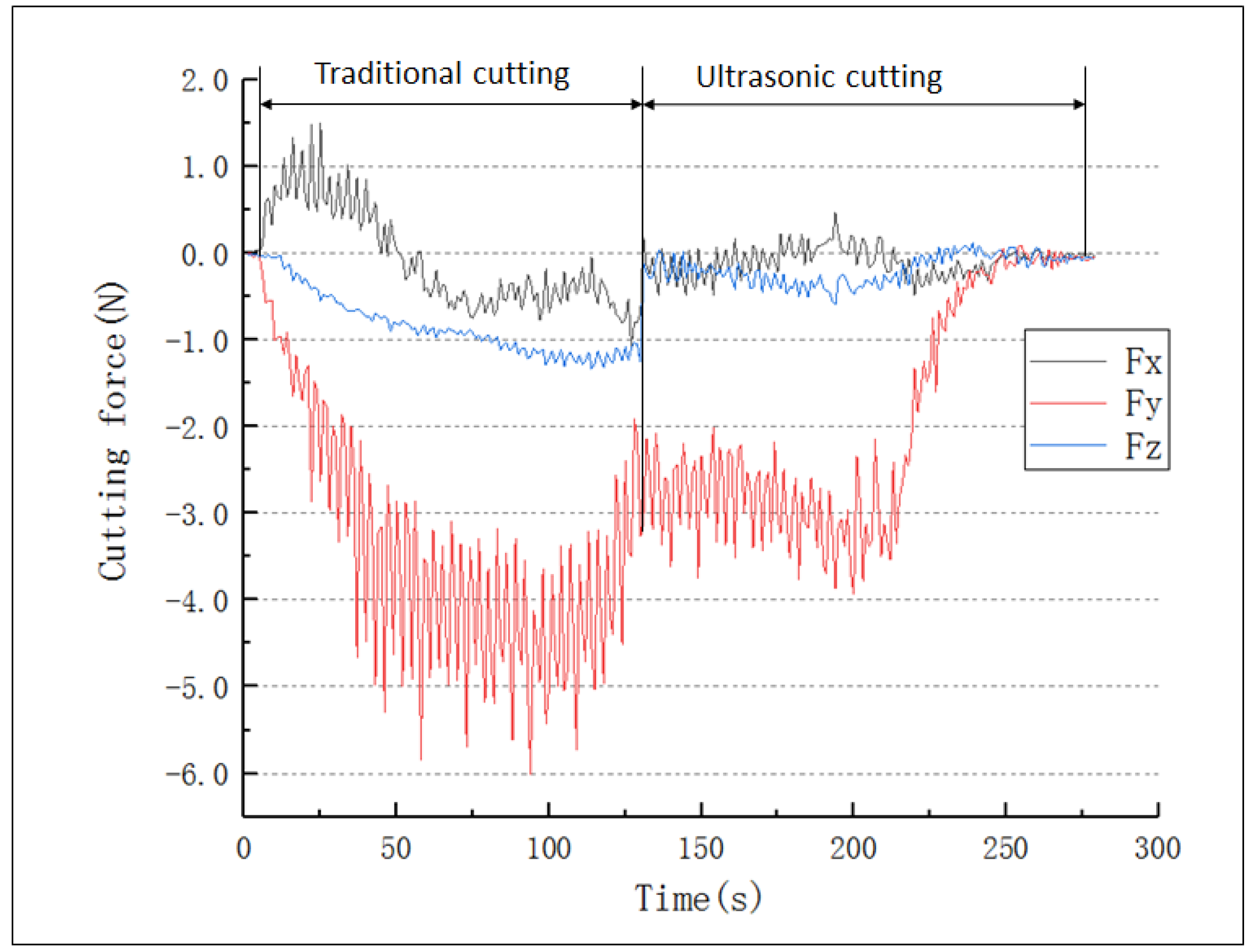 Micromachines 13 02154 g015 Micromachines 13 02154 g015