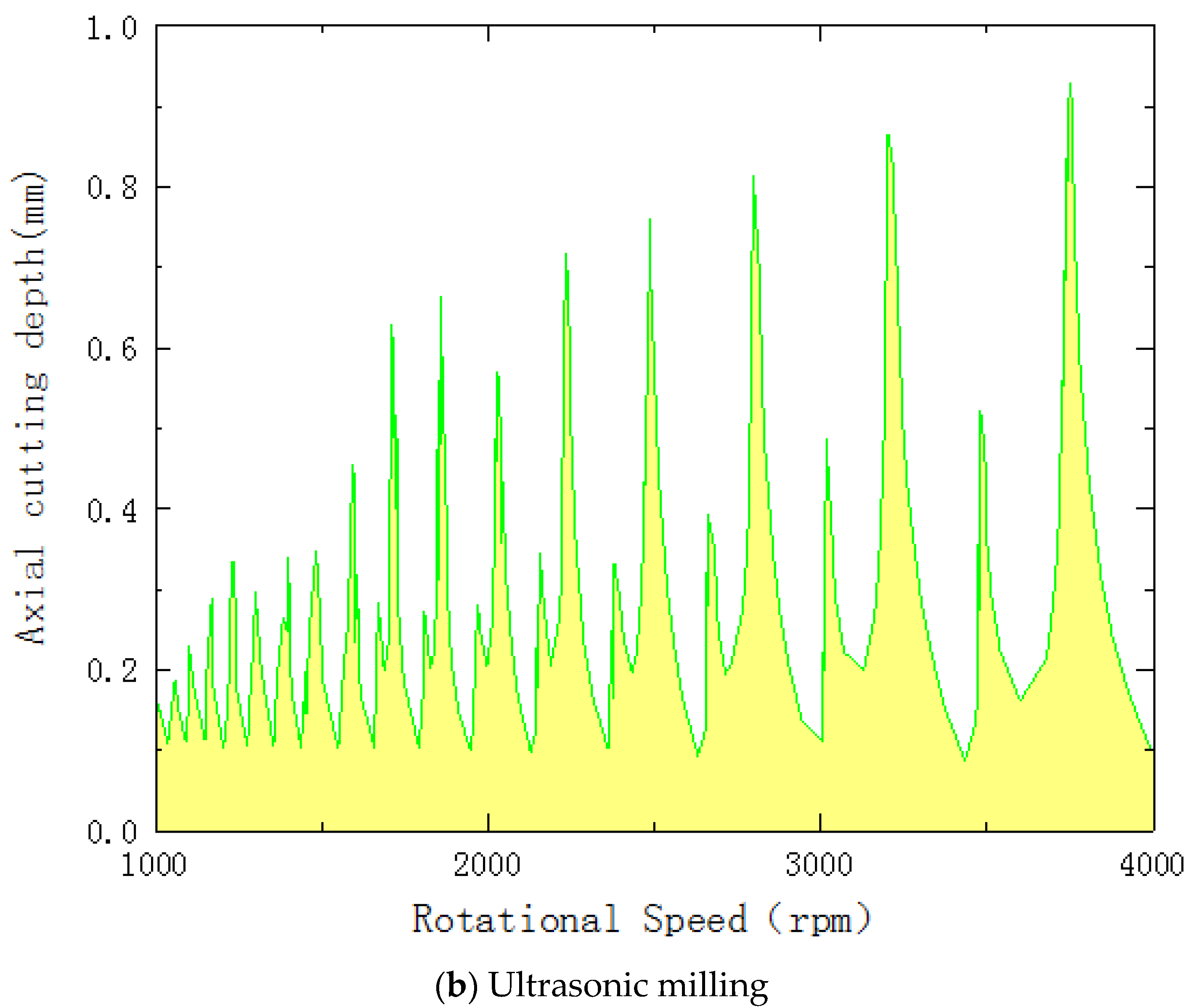 Micromachines 13 02154 g016b Micromachines 13 02154 g016b
